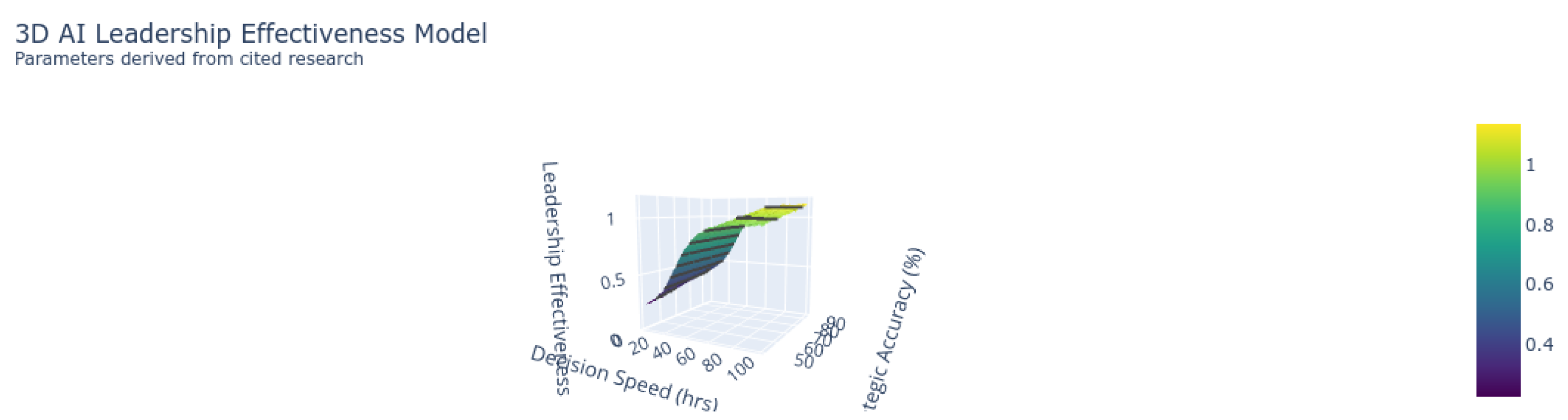 Preprints 156762 g003