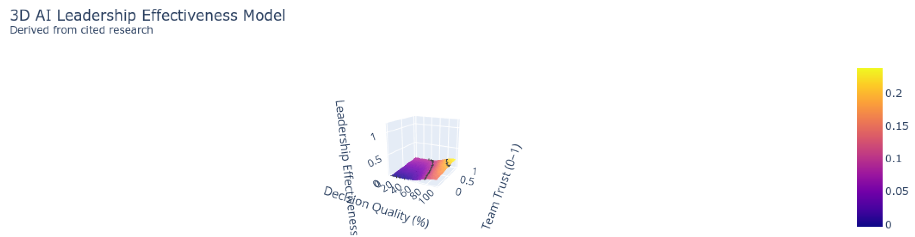 Preprints 156762 g004