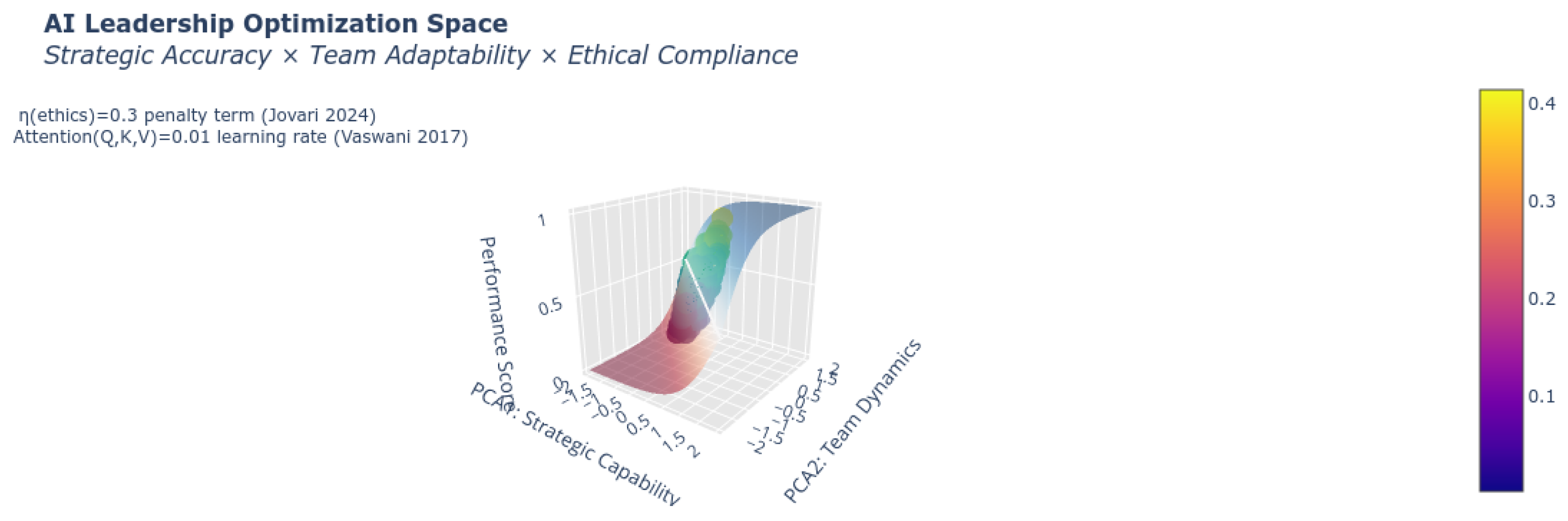 Preprints 156762 g005