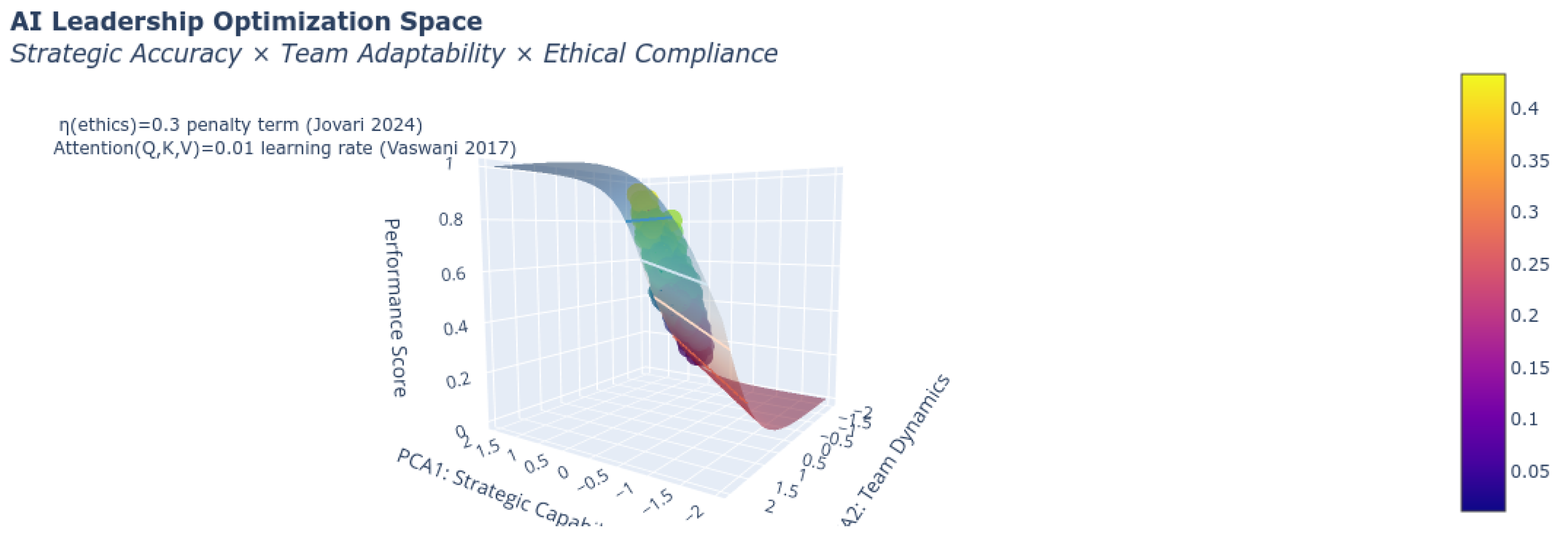Preprints 156762 g006