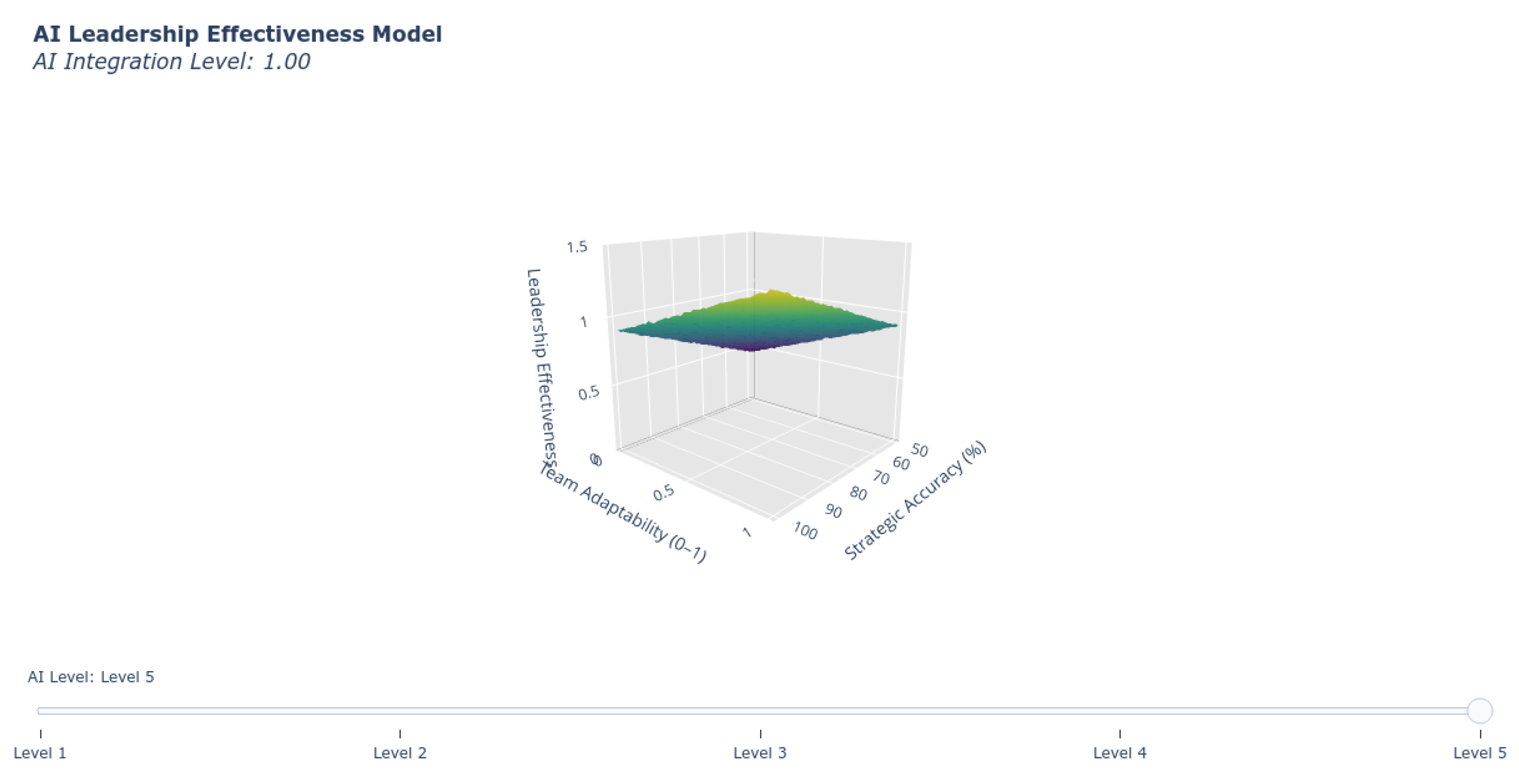 Preprints 156762 g007