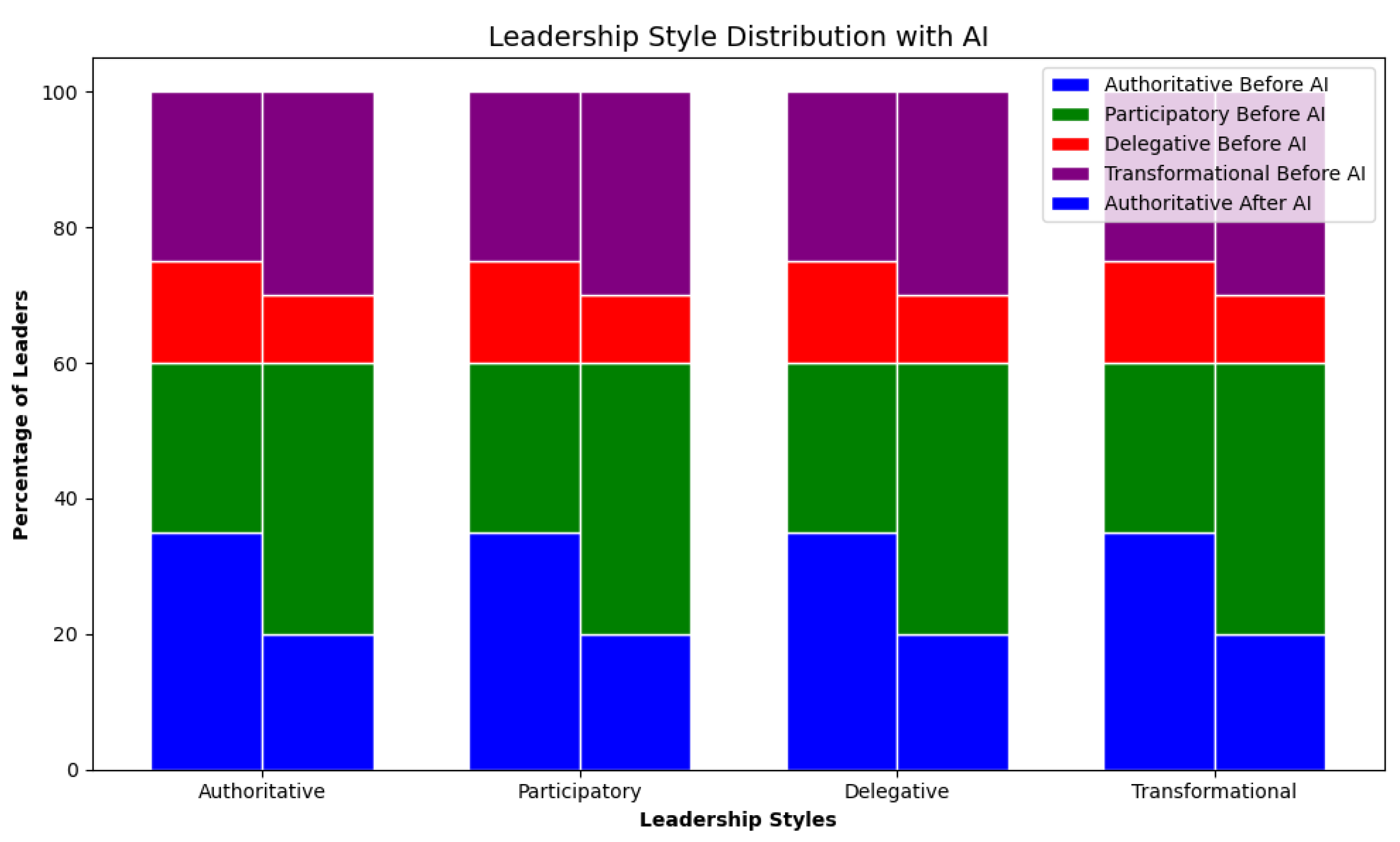 Preprints 156762 g008