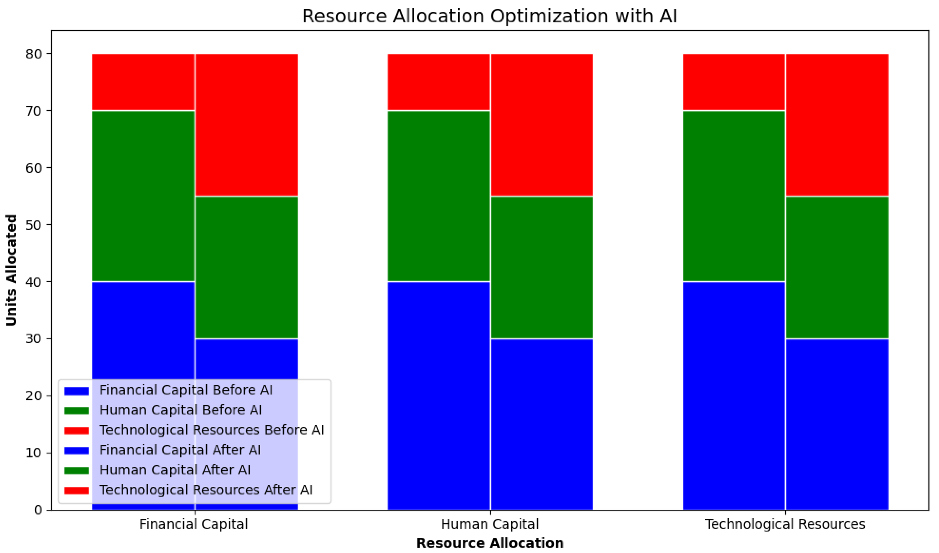 Preprints 156762 g009