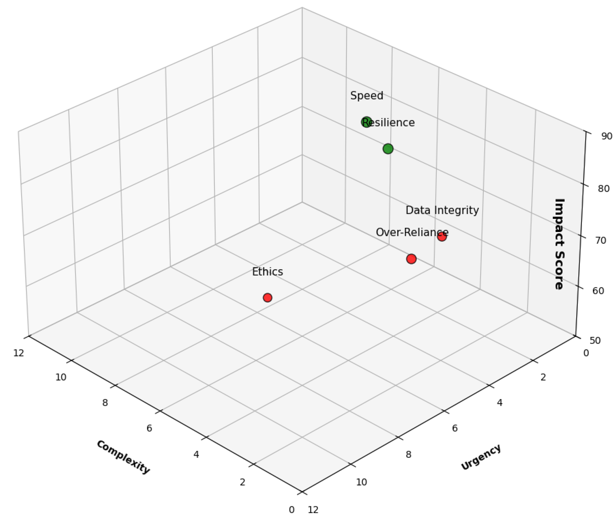Preprints 156762 g010