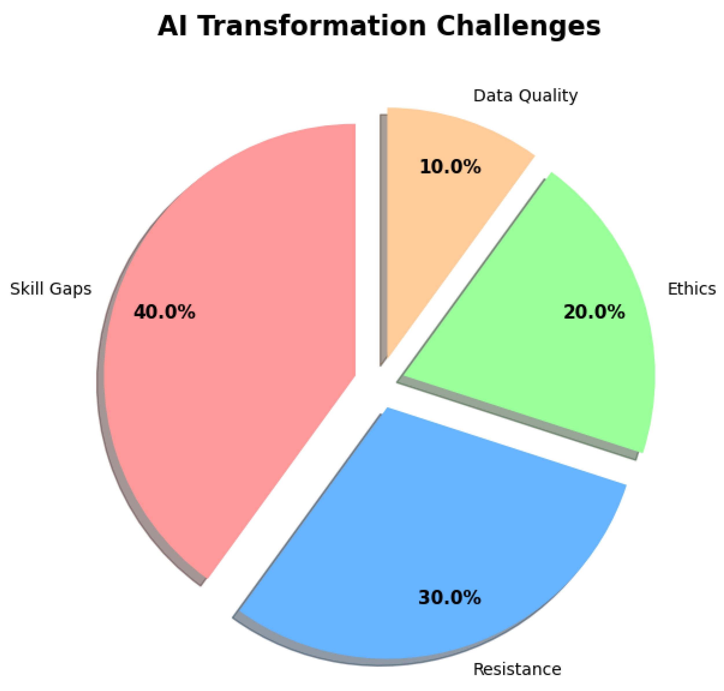 Preprints 156762 g011