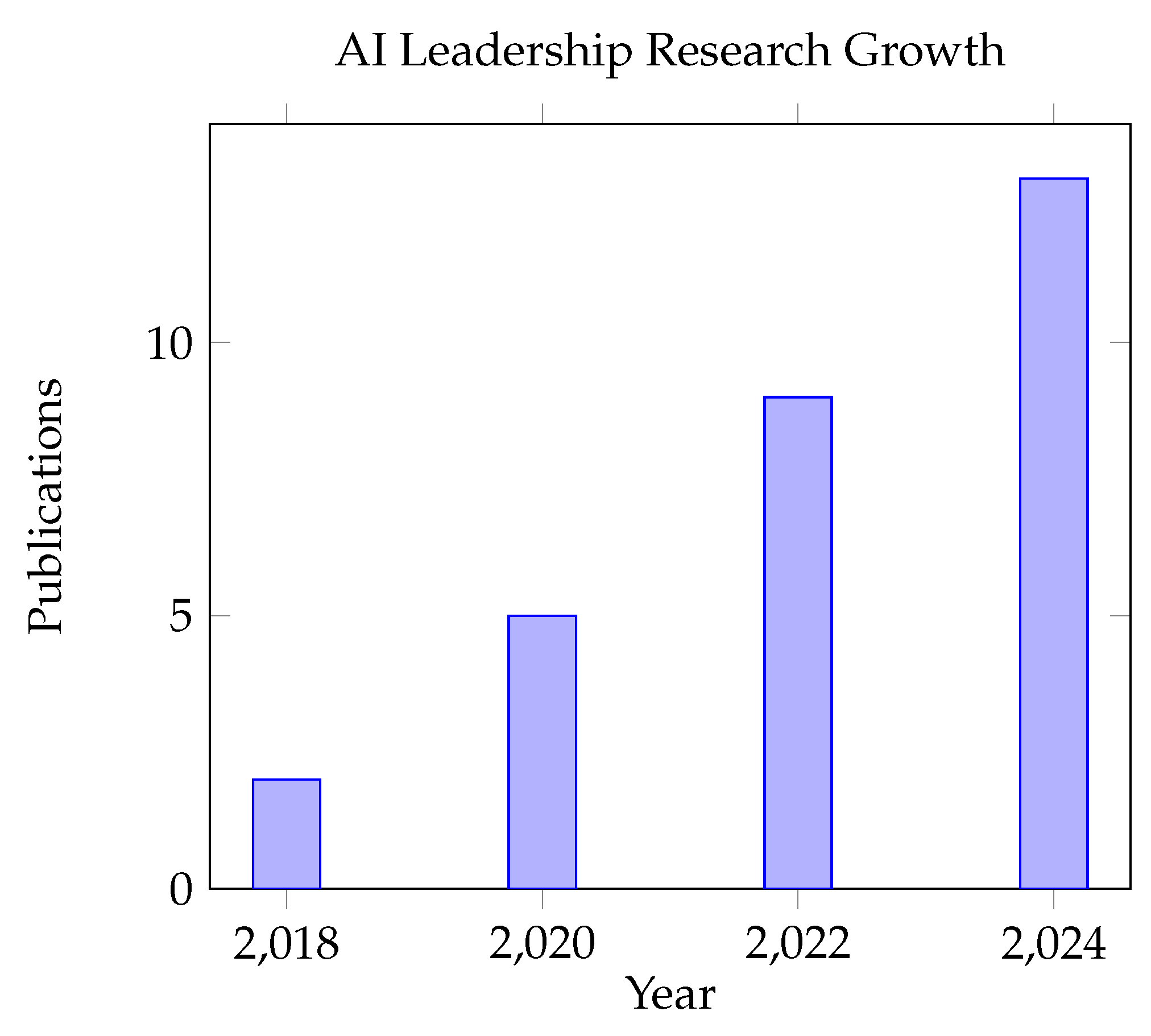 Preprints 156762 g013