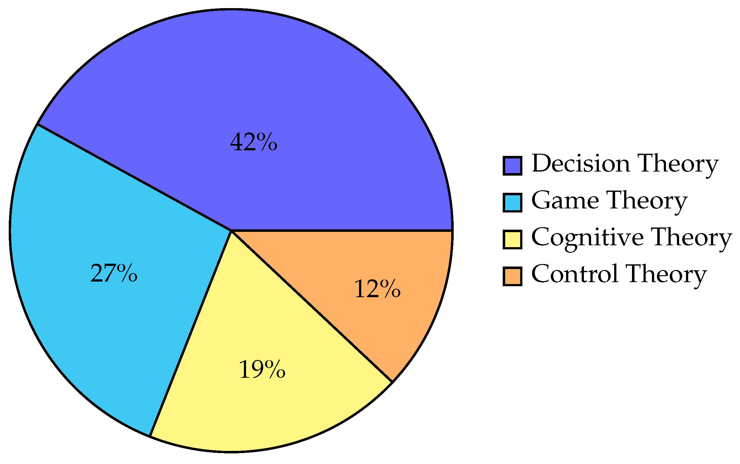 Preprints 156762 g014