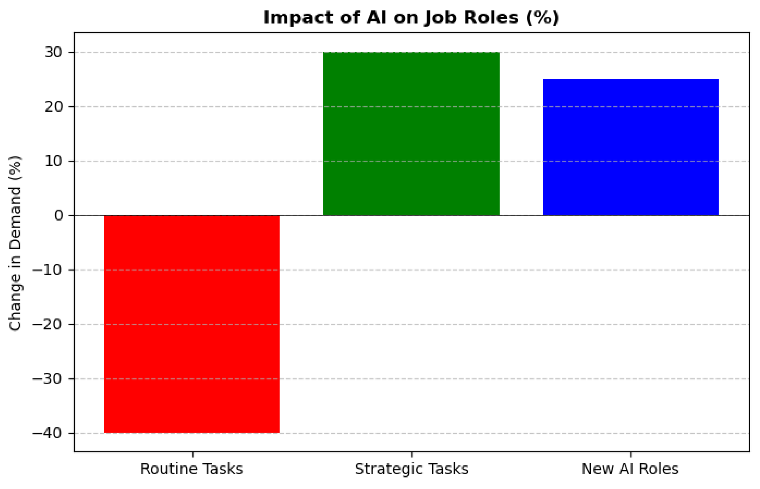 Preprints 156762 g015
