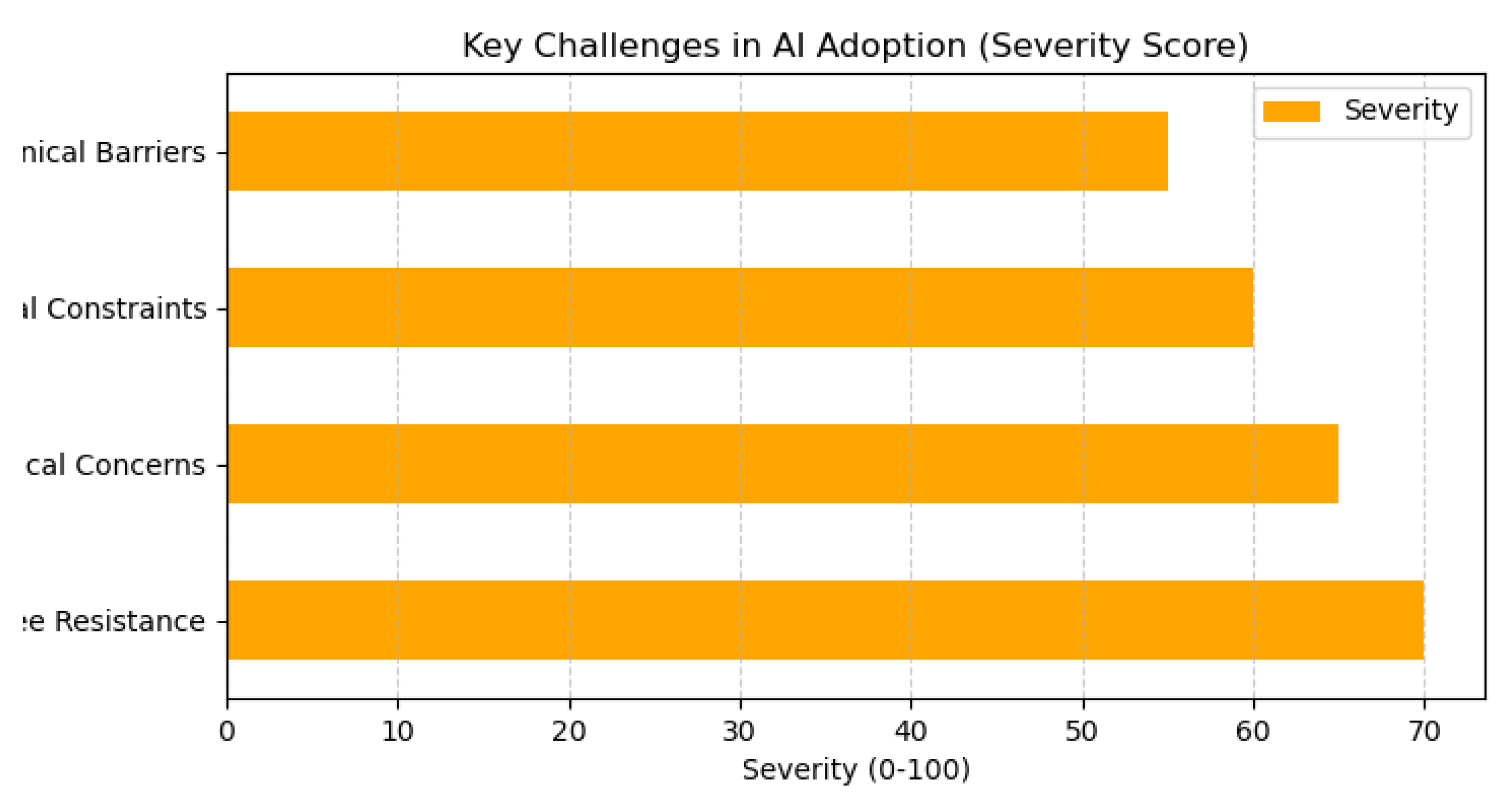 Preprints 156762 g016