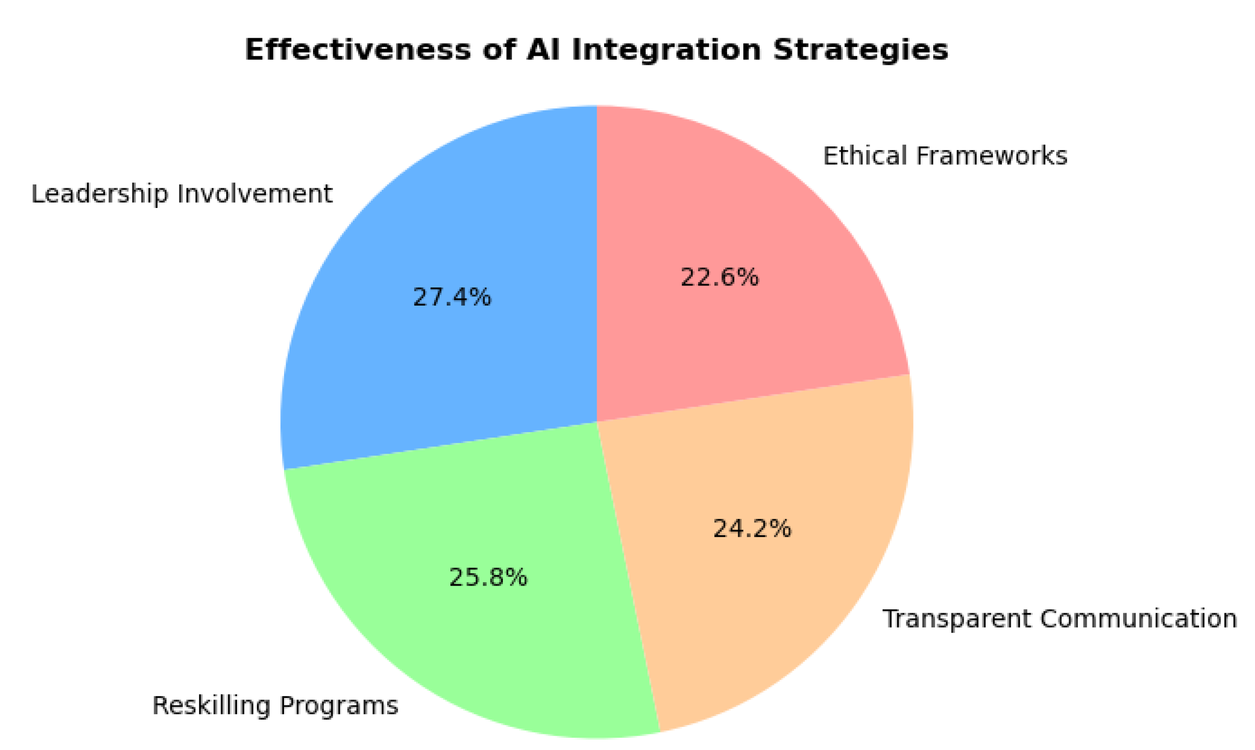 Preprints 156762 g017