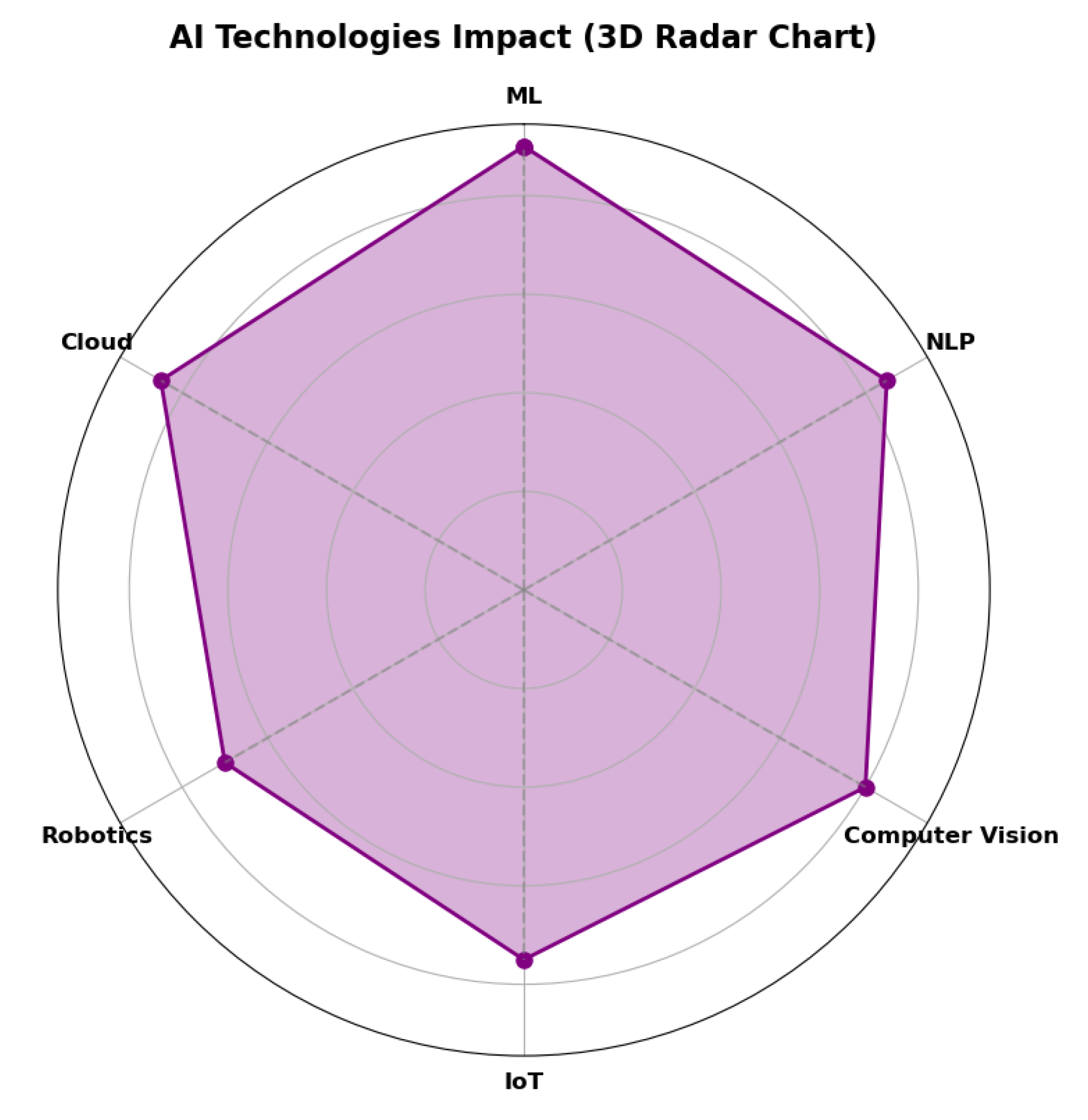 Preprints 156762 g018