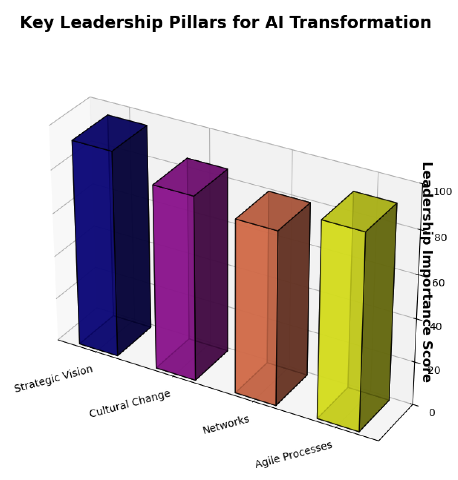Preprints 156762 g019