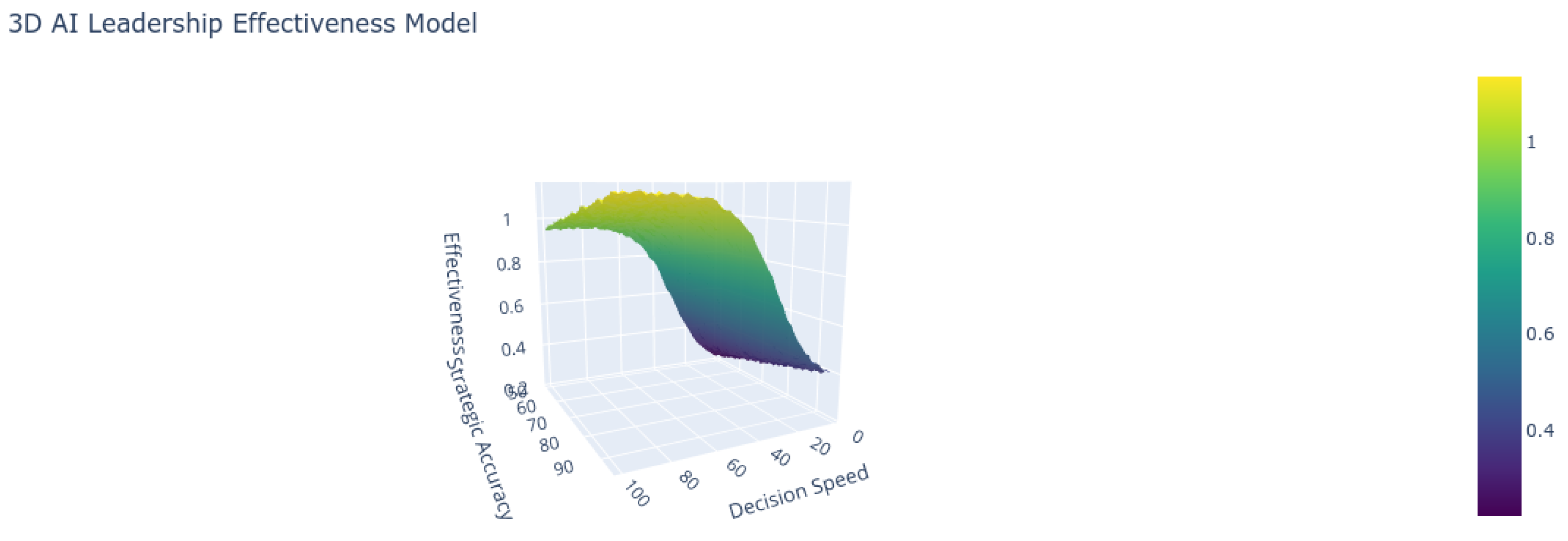 Preprints 156762 g020