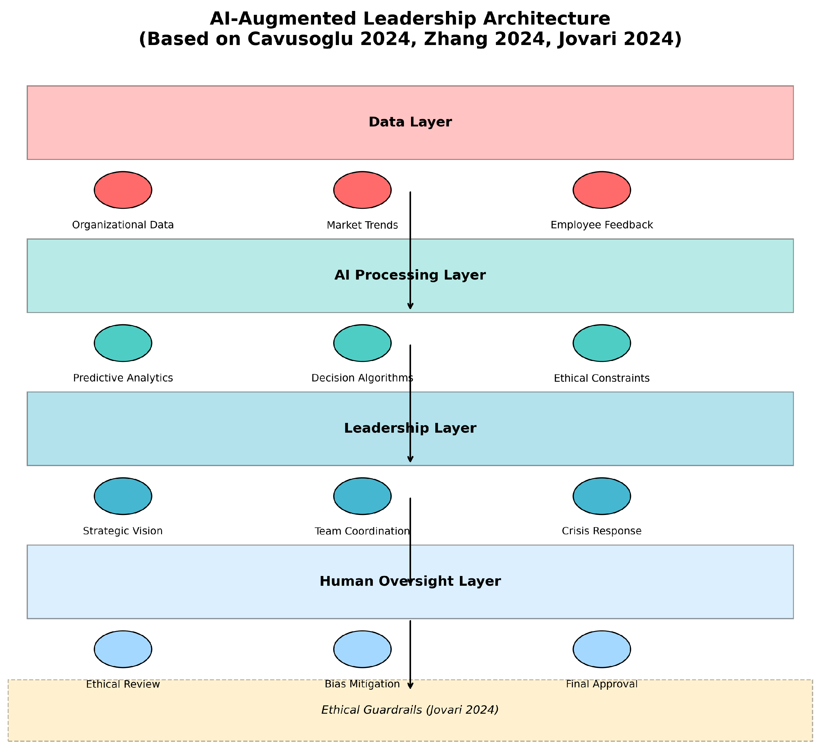 Preprints 156762 g021