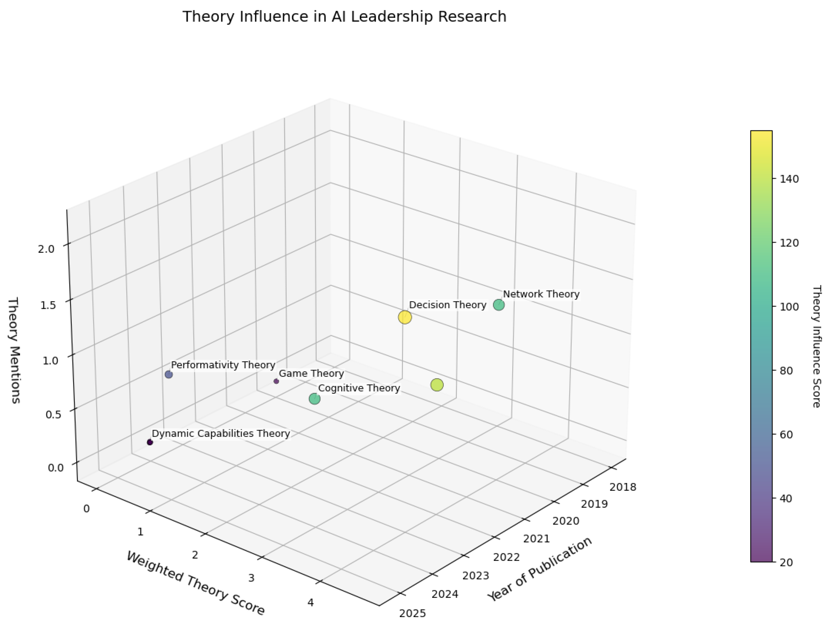 Preprints 156762 g022