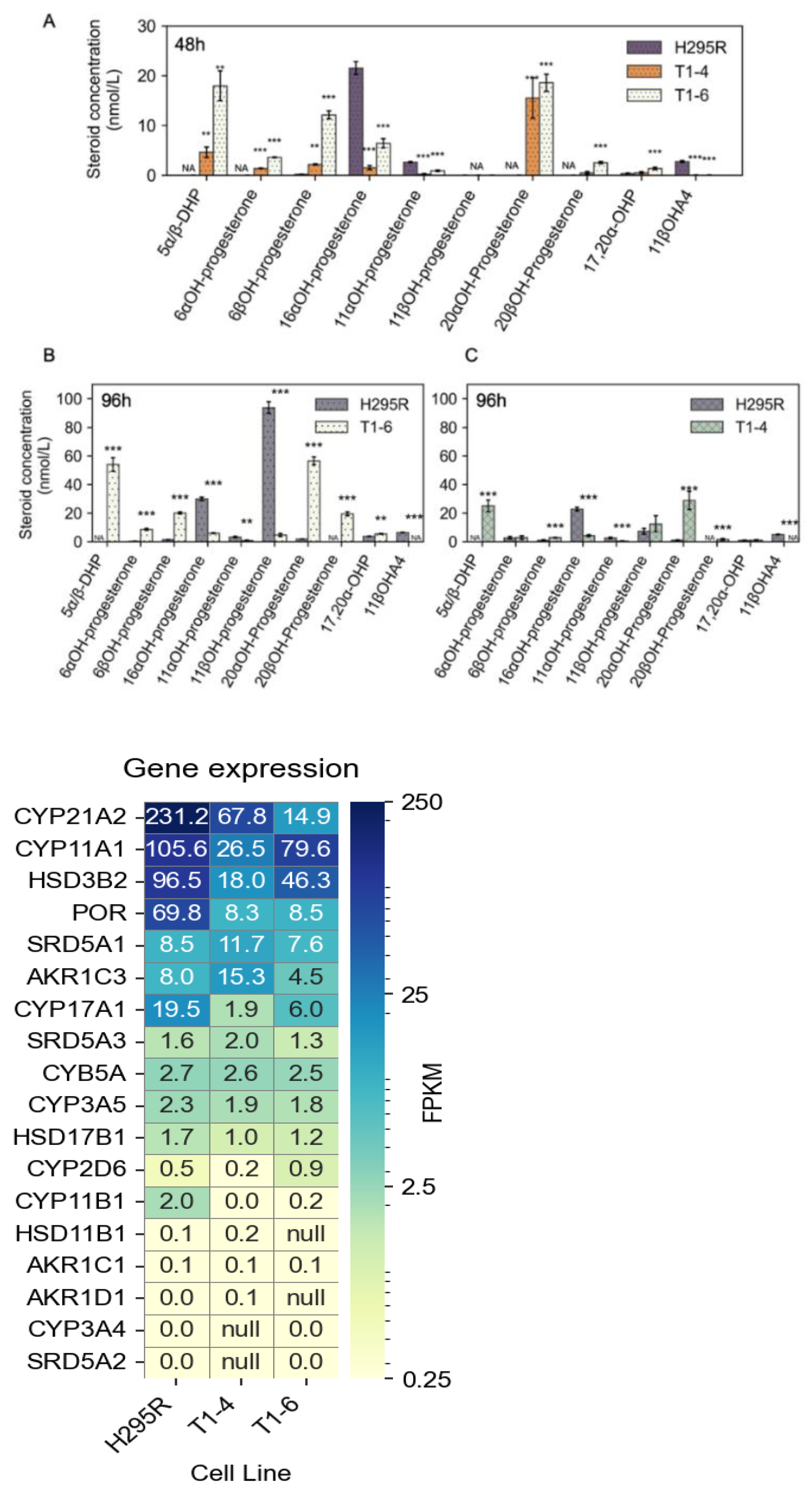Preprints 207754 g008 Preprints 207754 g008