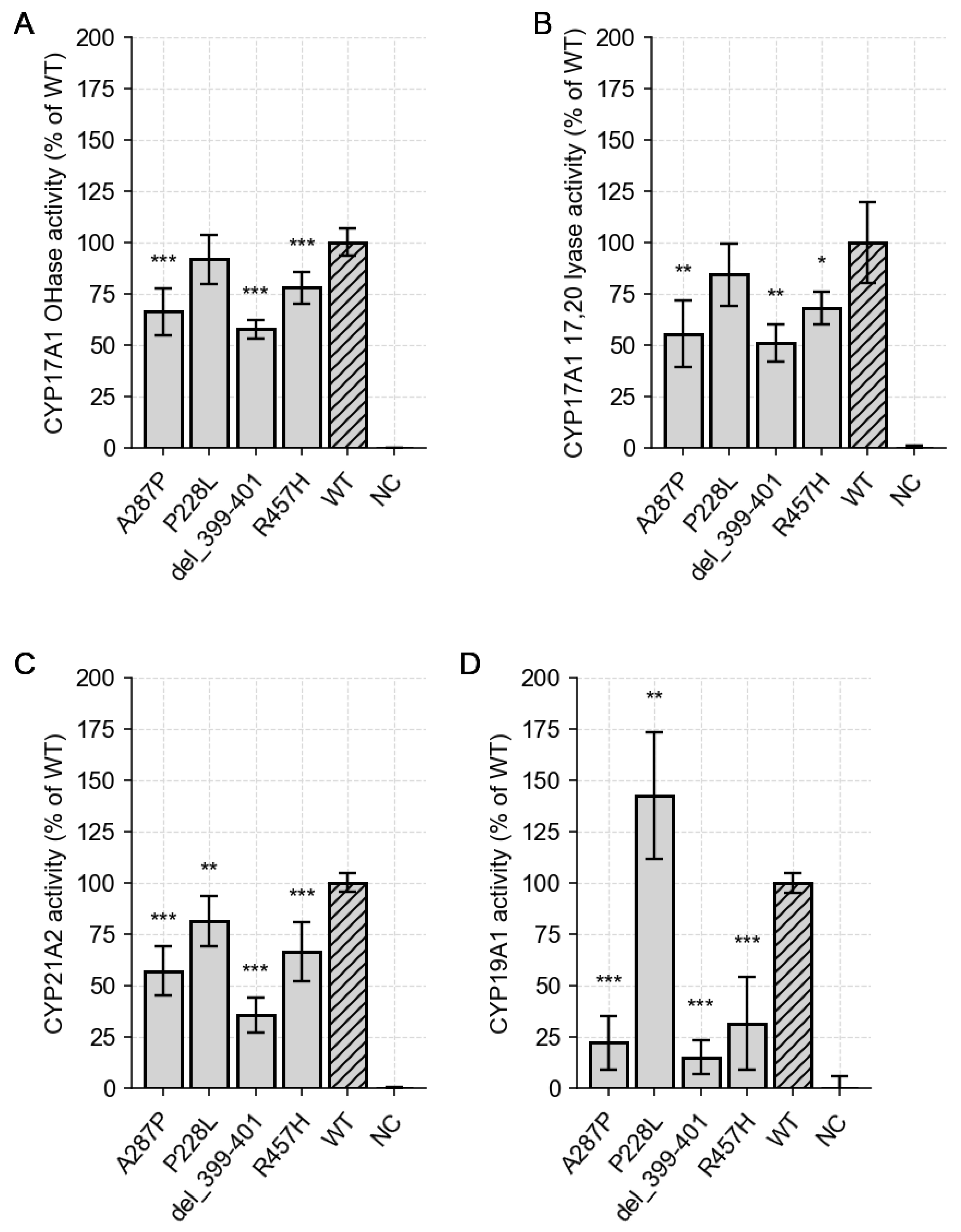 Preprints 207754 g009 Preprints 207754 g009