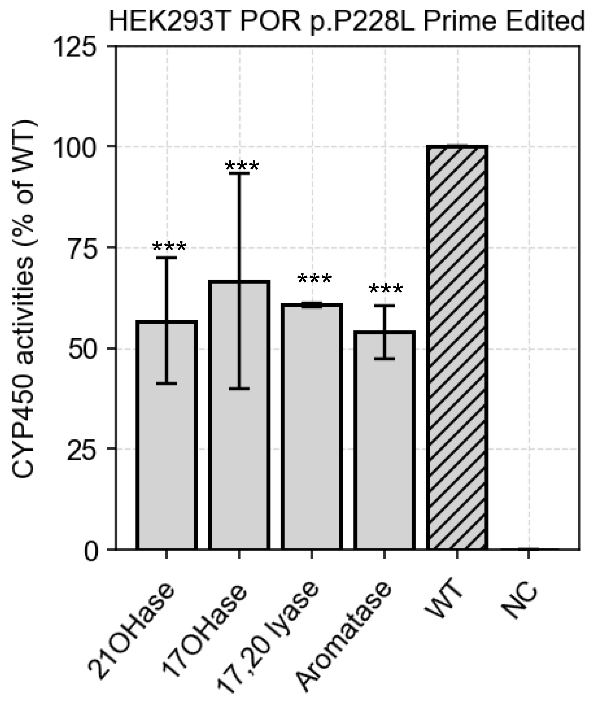 Preprints 207754 g010 Preprints 207754 g010