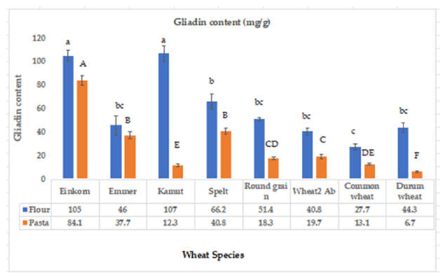 Preprints 223477 g002