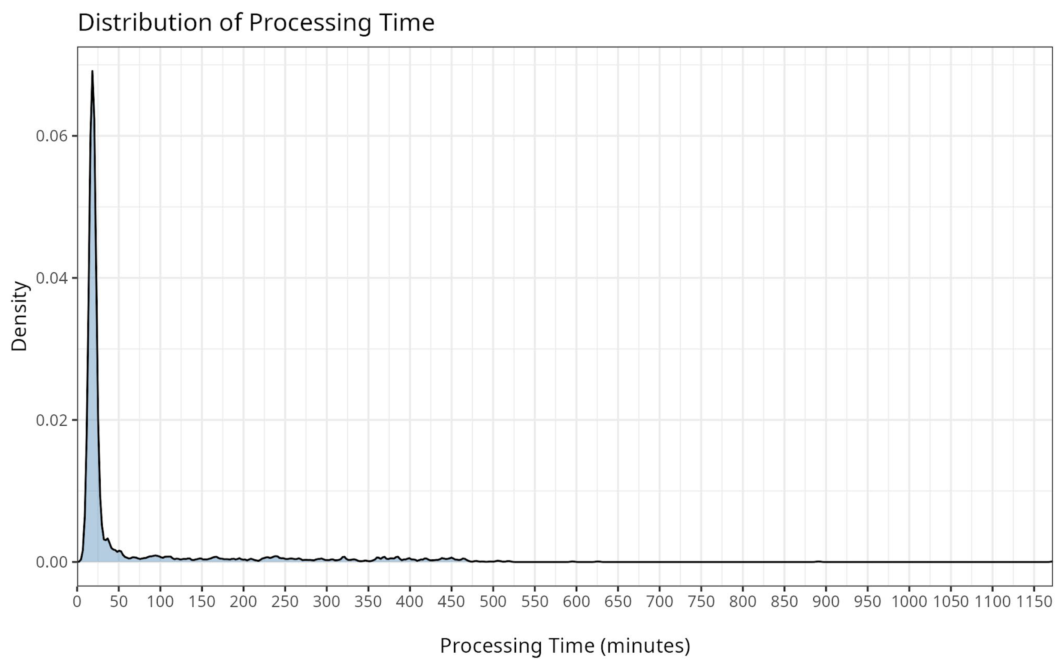 Preprints 224604 g001