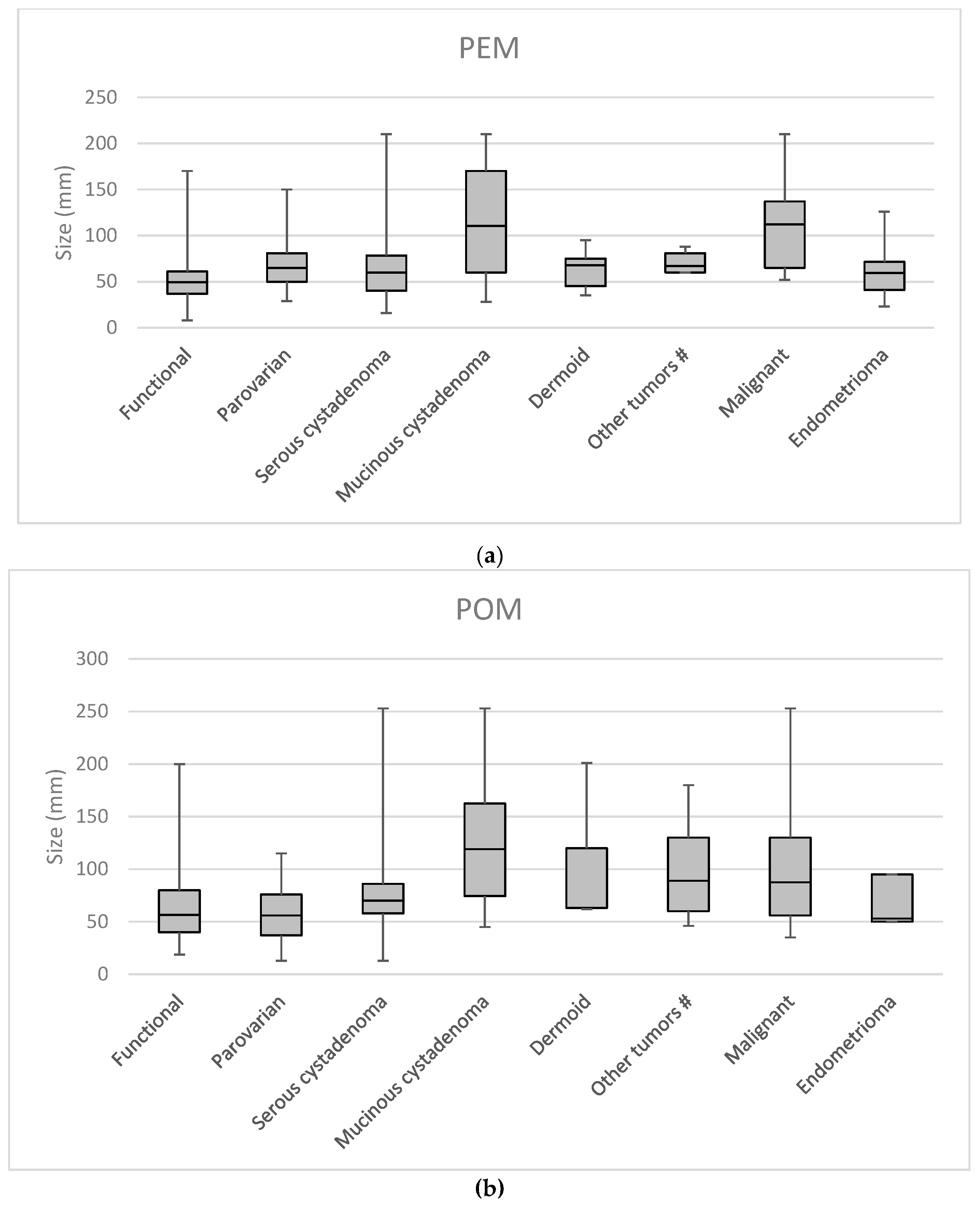 Preprints 148897 g001