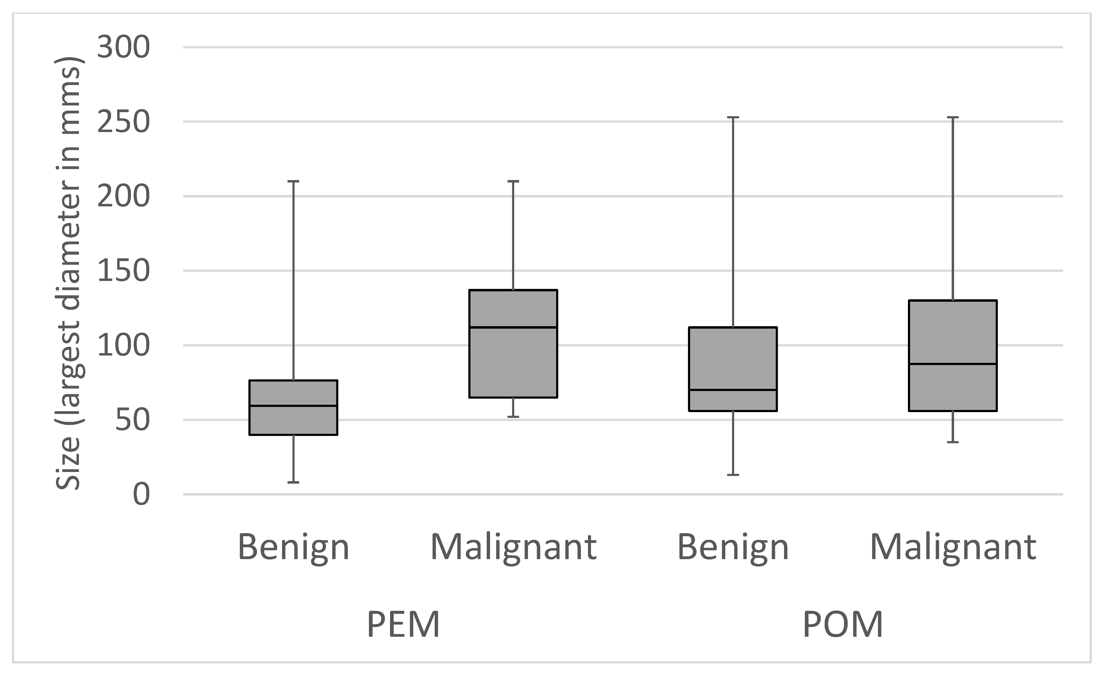 Preprints 148897 g002