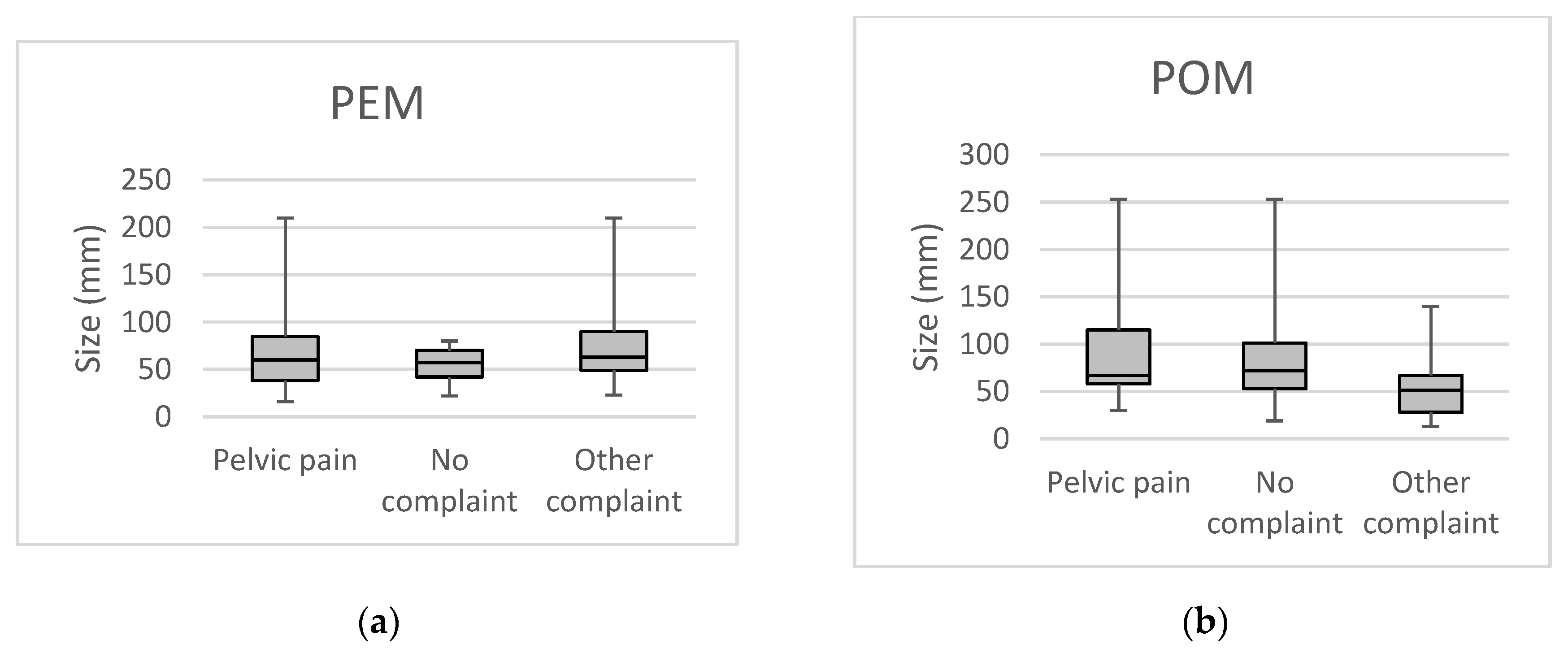 Preprints 148897 g003