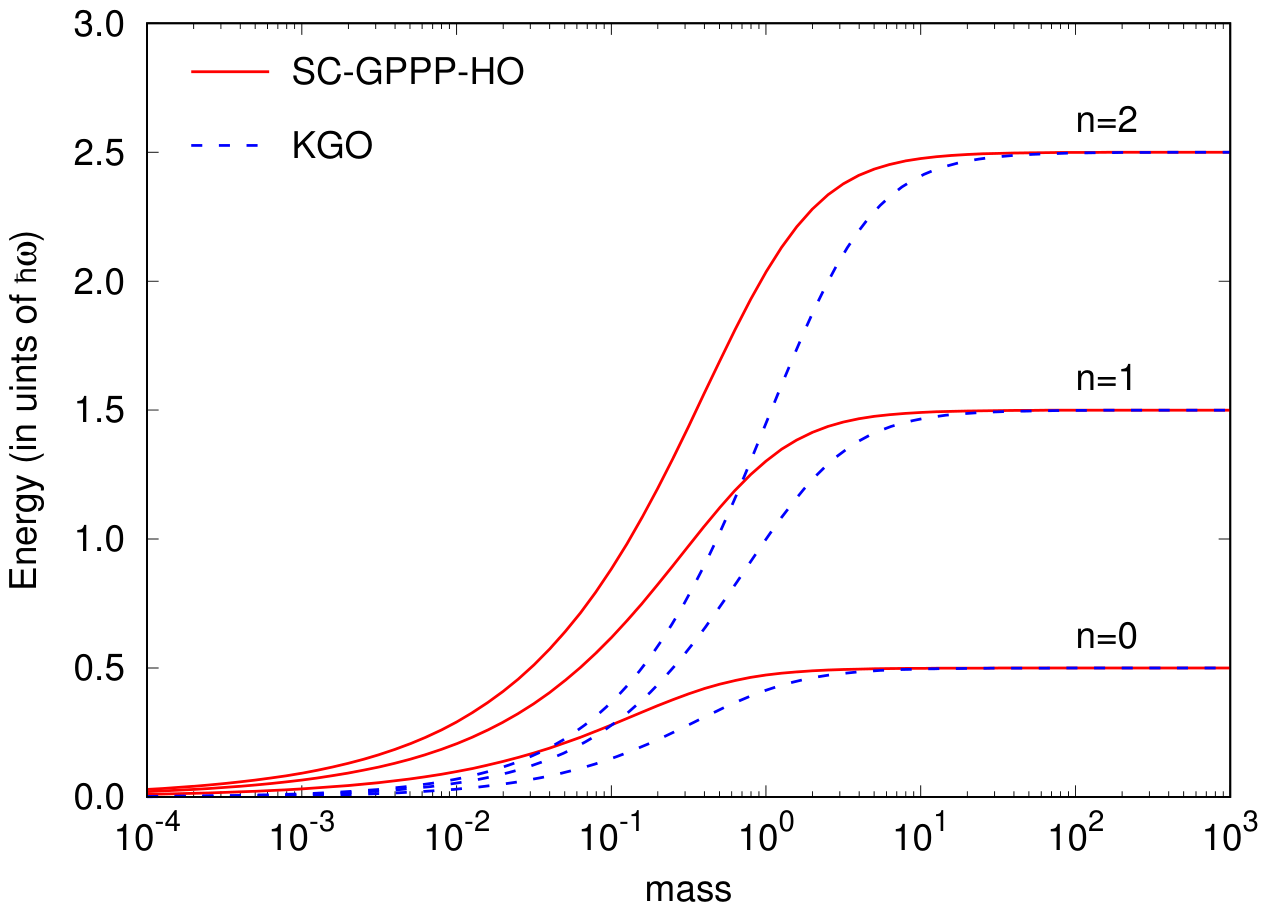 Preprints 211122 g007