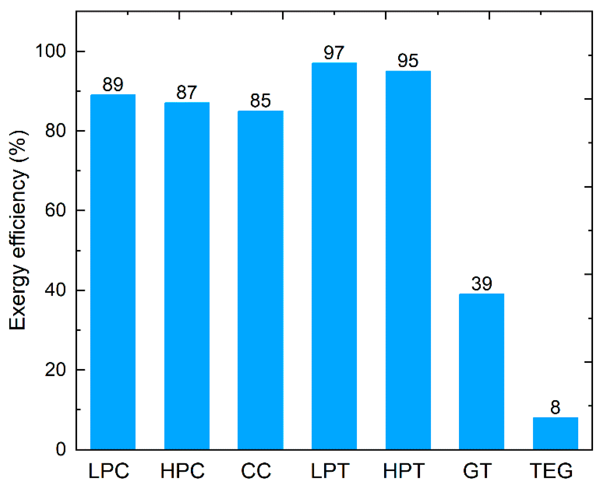 Preprints 87475 g011
