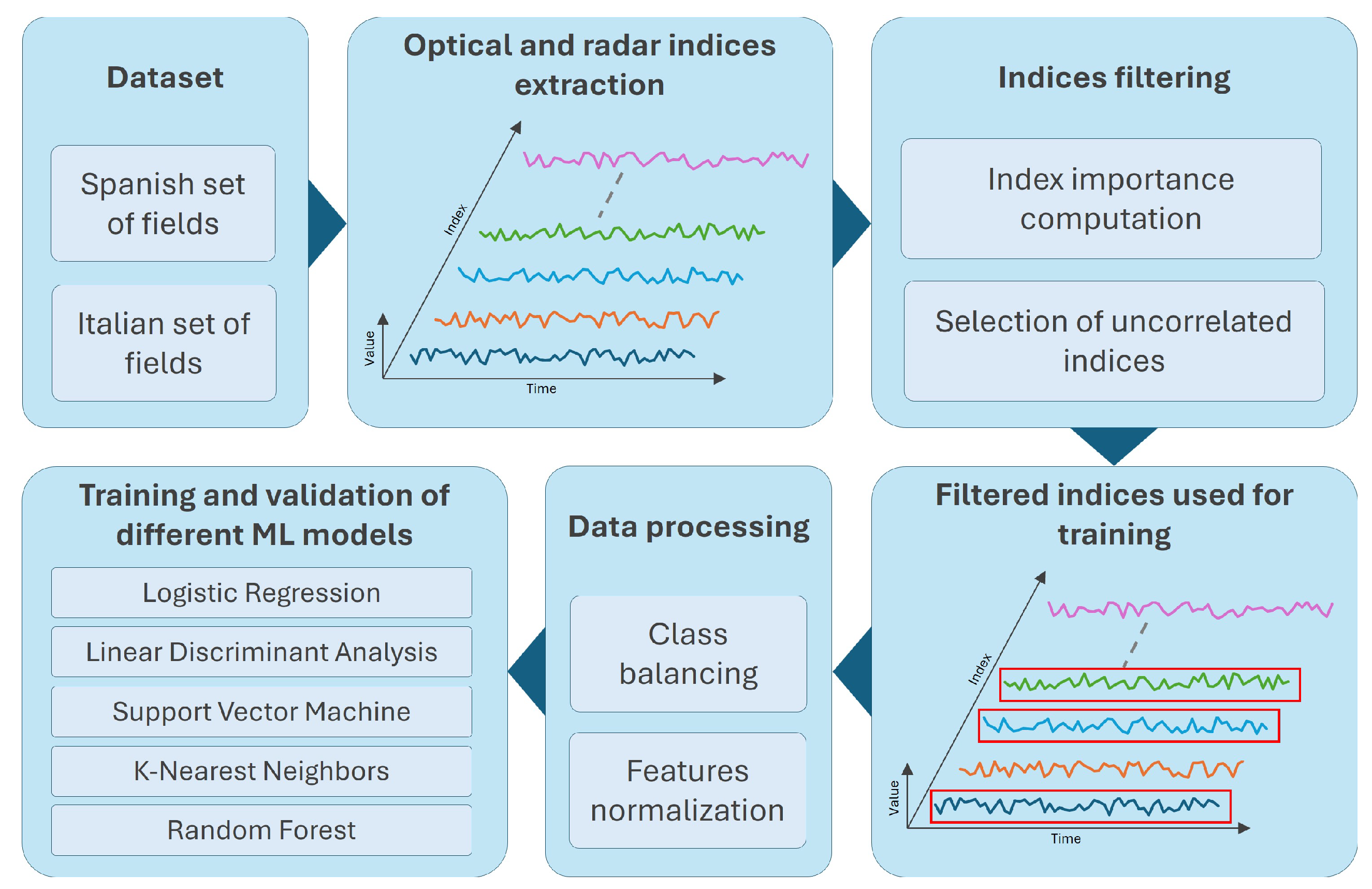 Preprints 143262 g002