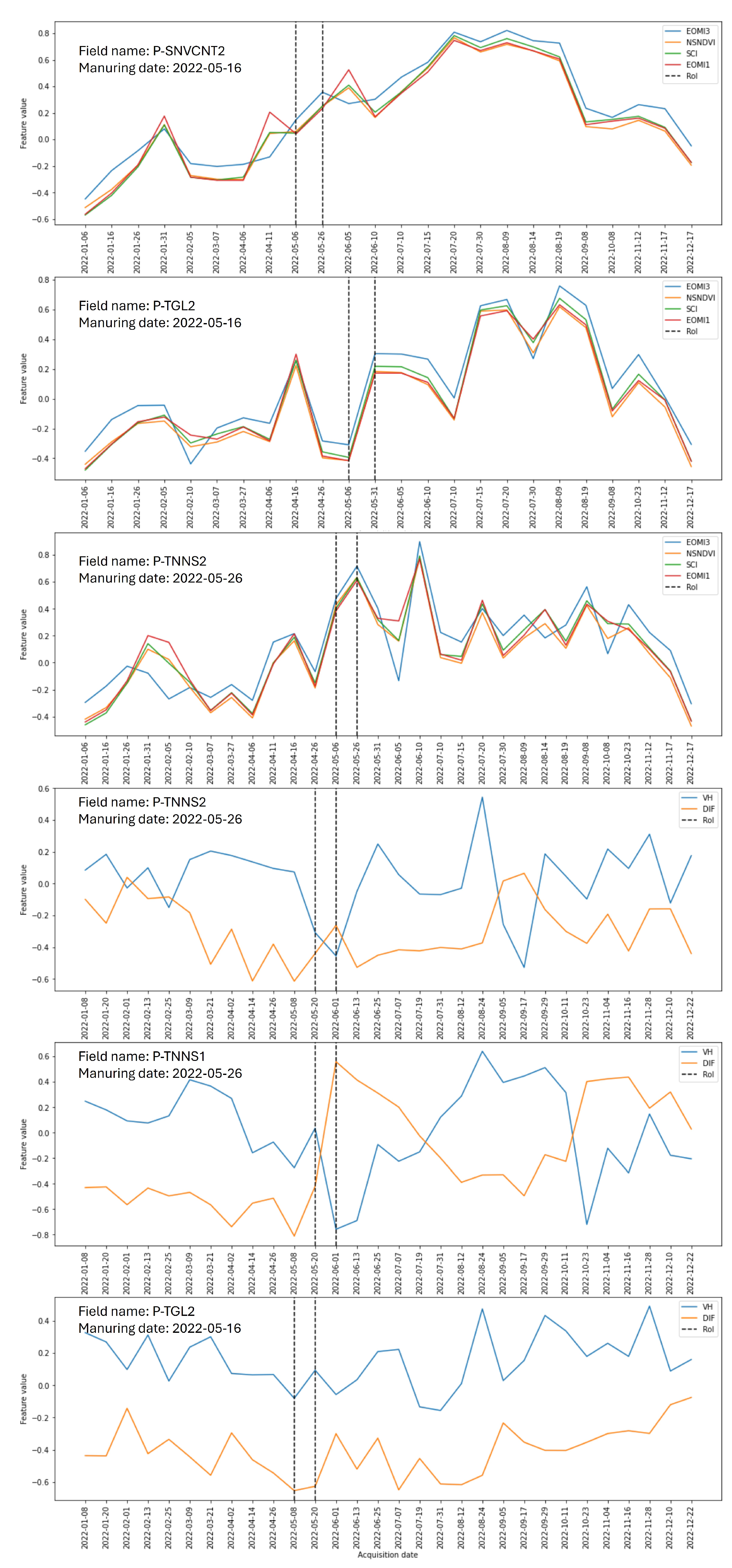 Preprints 143262 g005