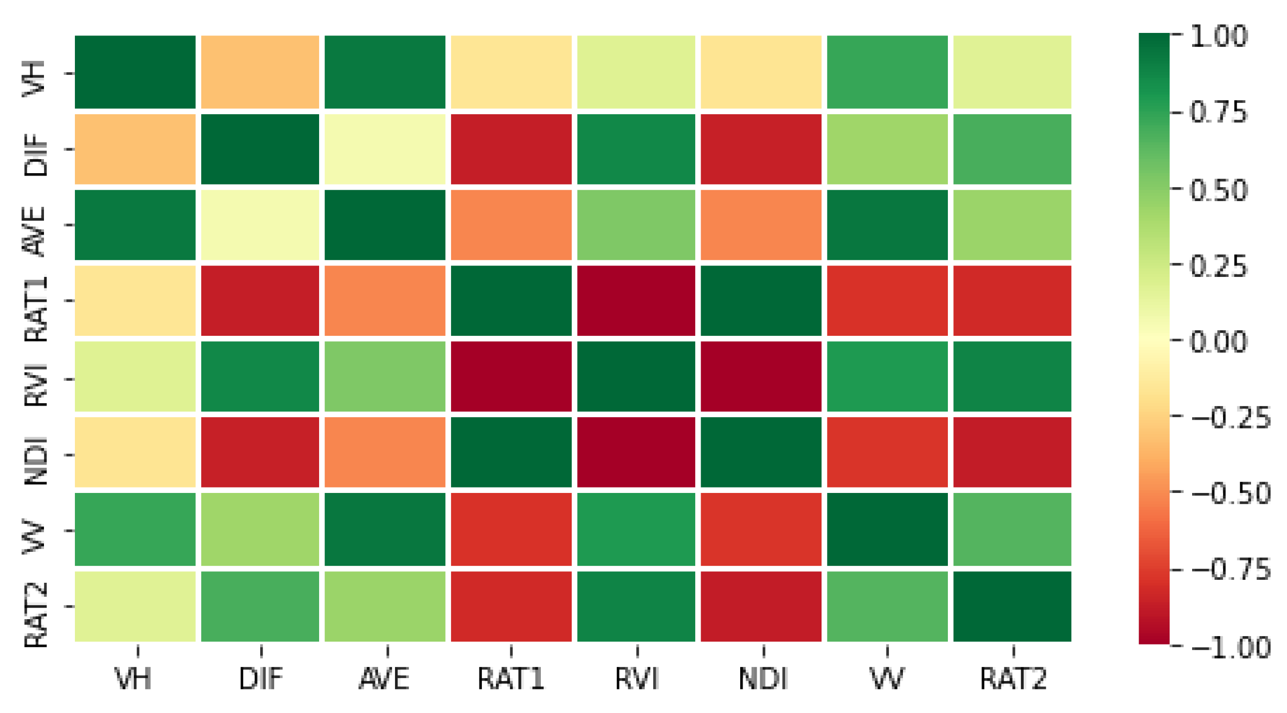 Preprints 143262 g007