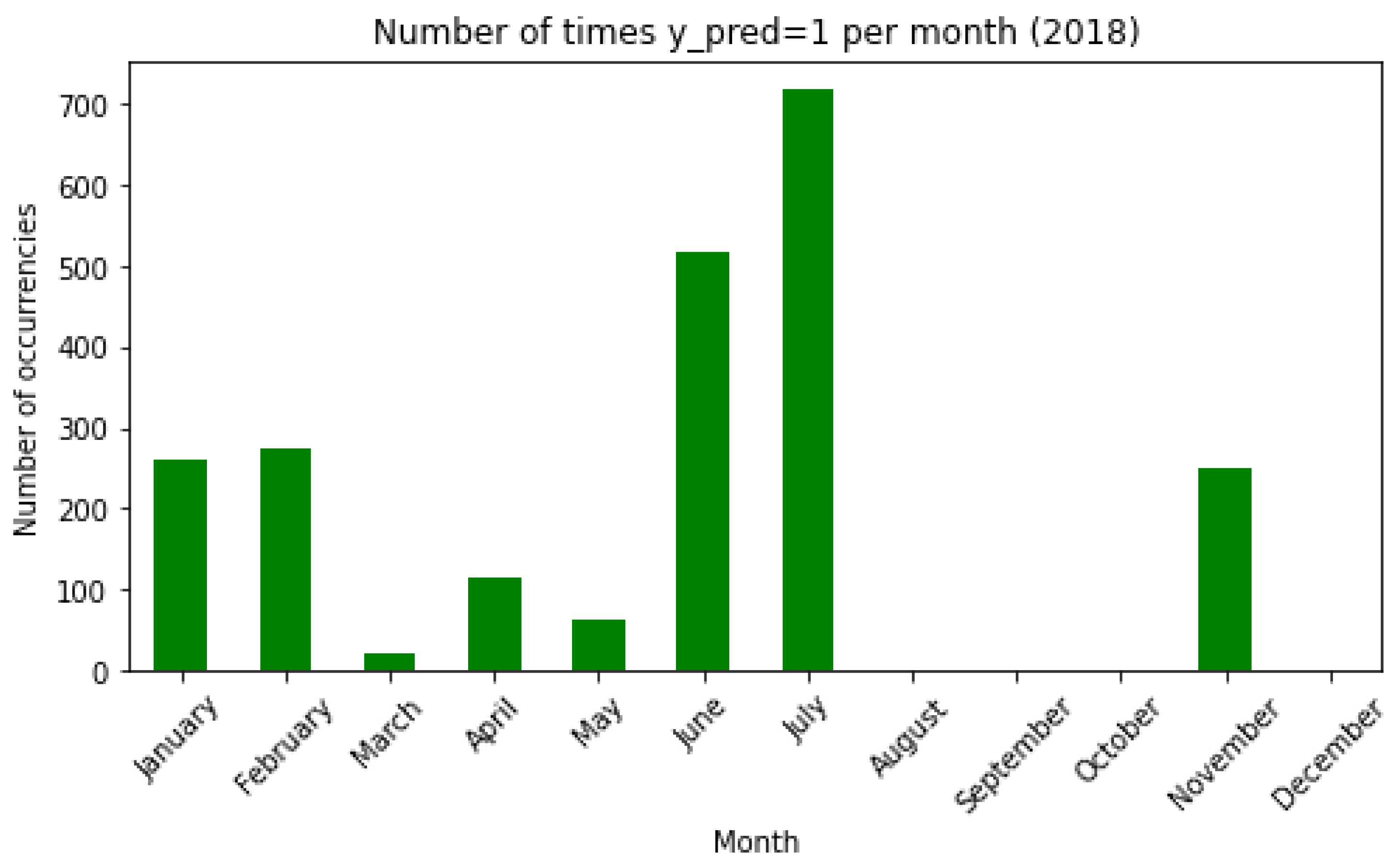 Preprints 143262 g008