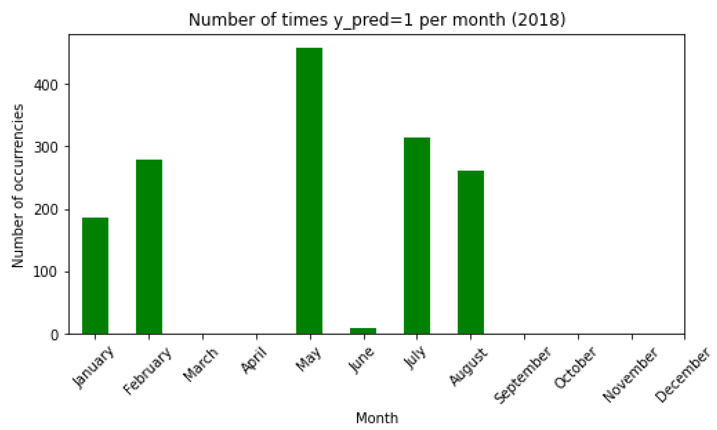 Preprints 143262 g009