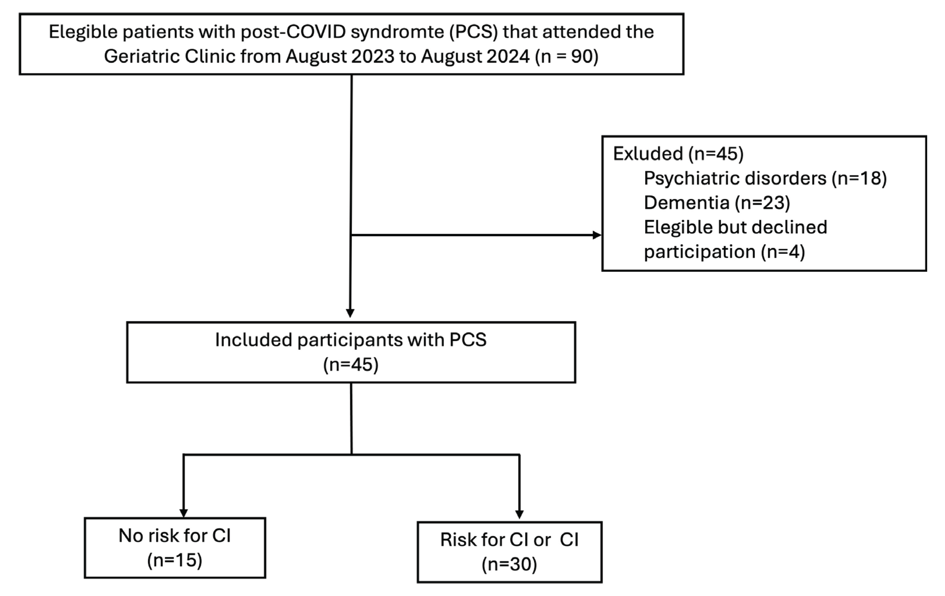 Preprints 163028 g001