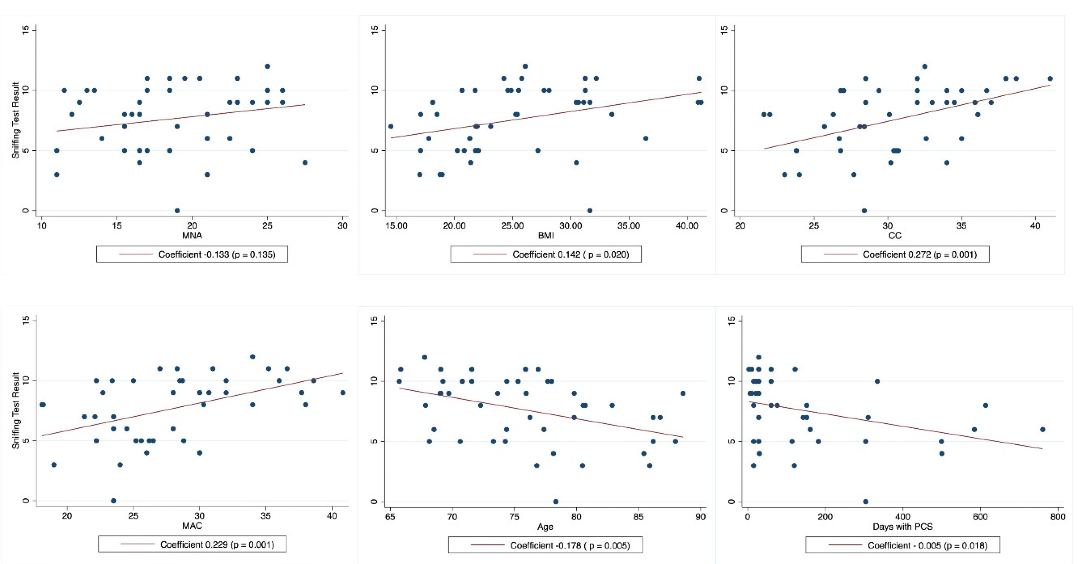 Preprints 163028 g002