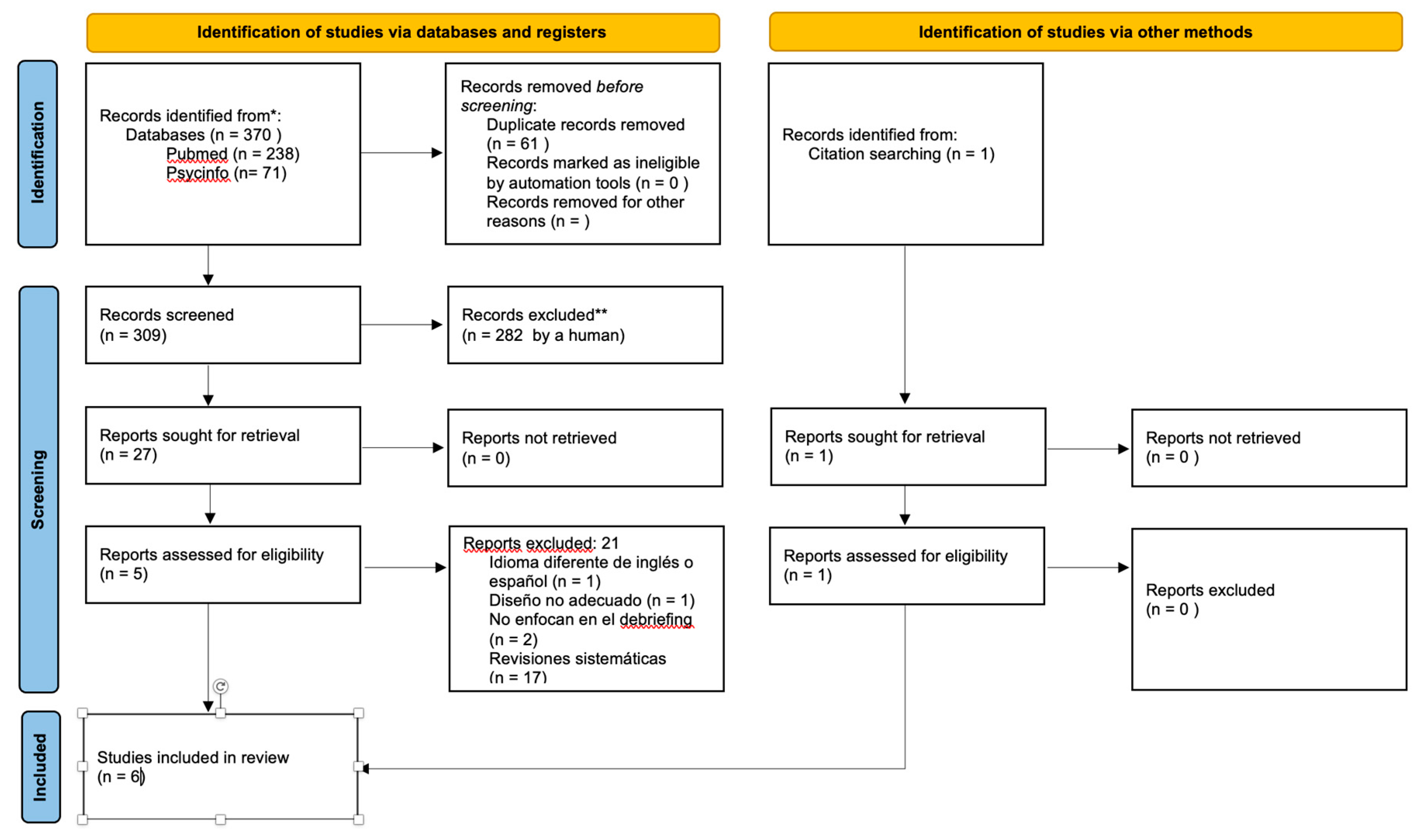 Preprints 147896 g001