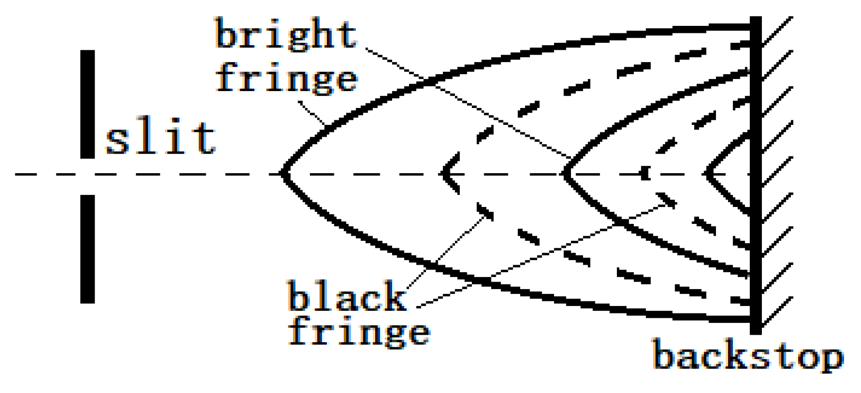 Preprints 140506 g003
