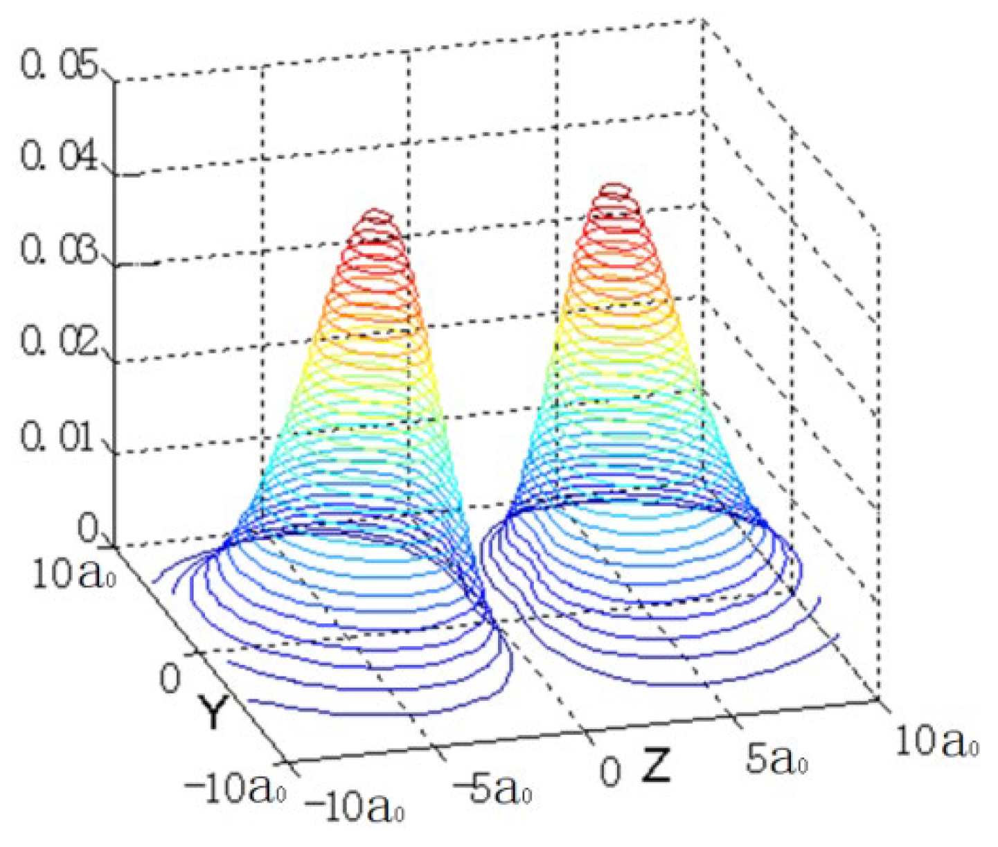 Preprints 140506 g004