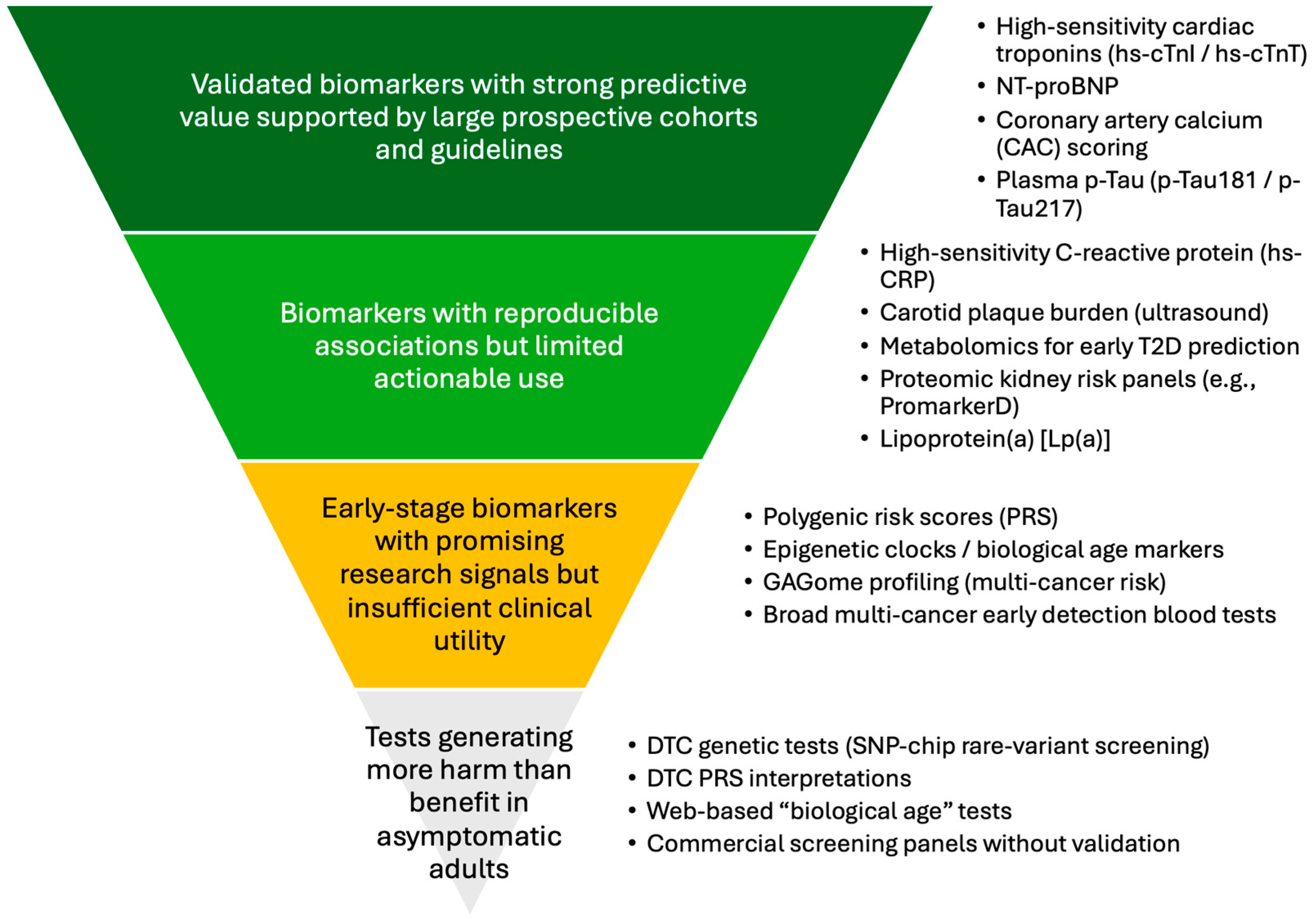 Preprints 188956 g001