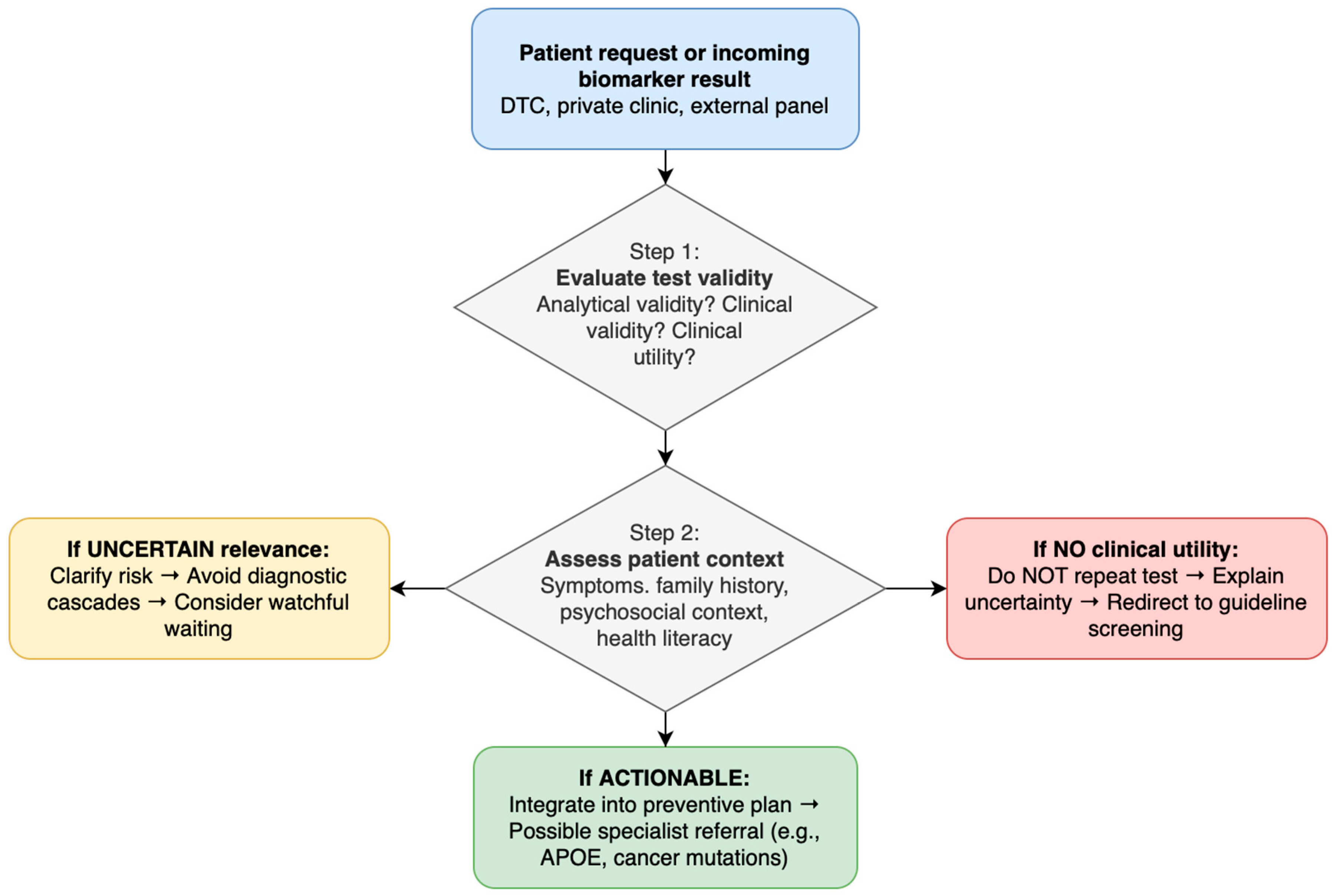 Preprints 188956 g003