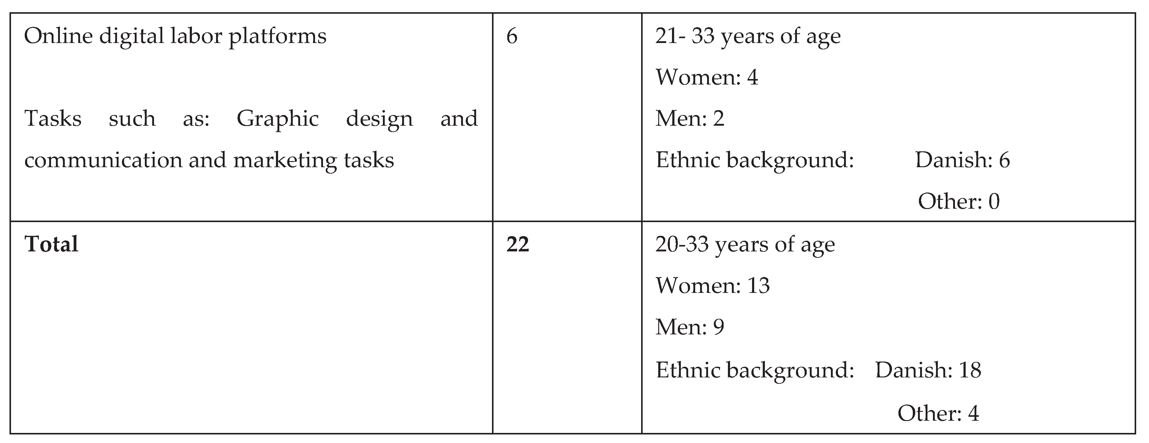Preprints 186697 i002