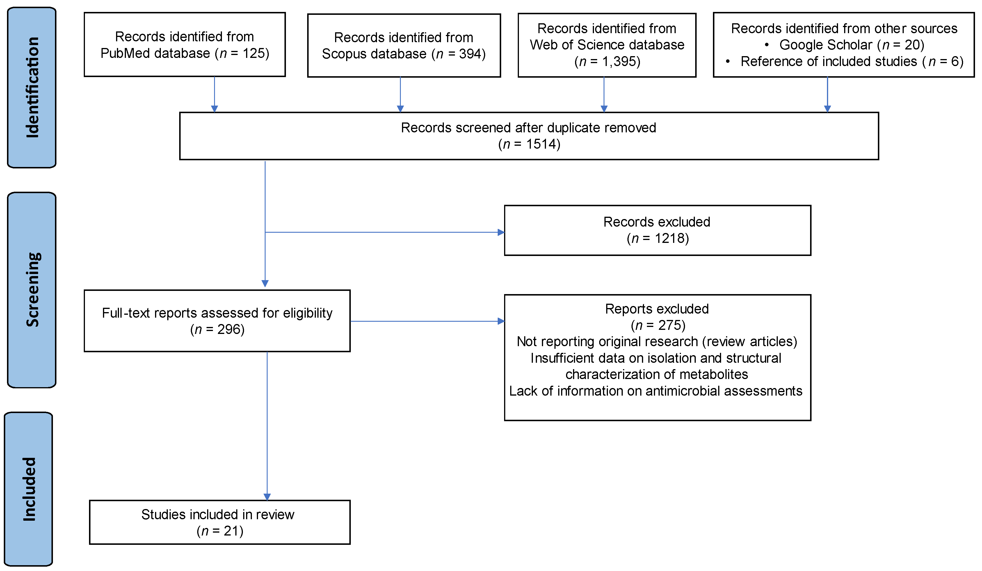 Preprints 140968 g001