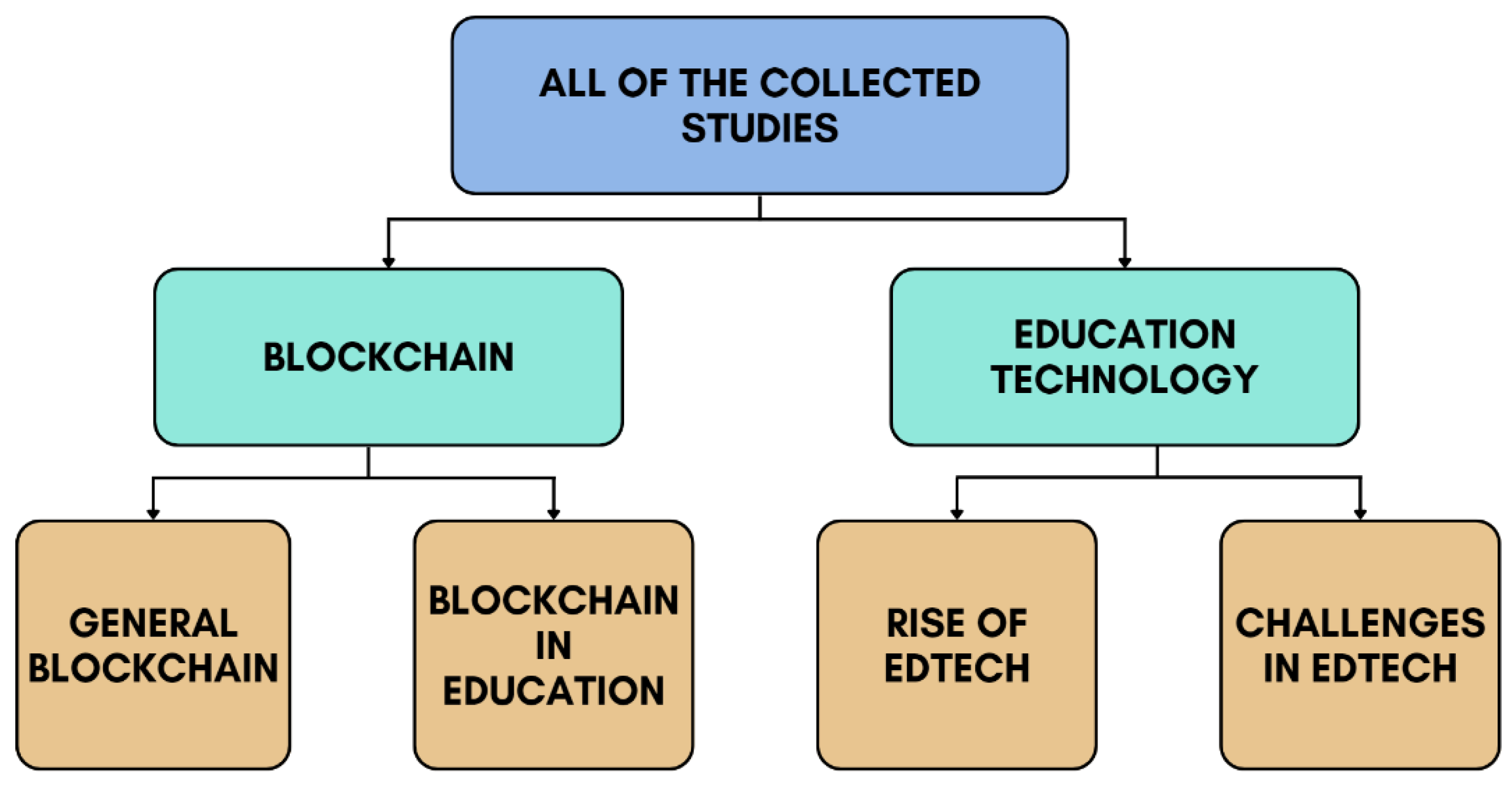 Preprints 150974 g001