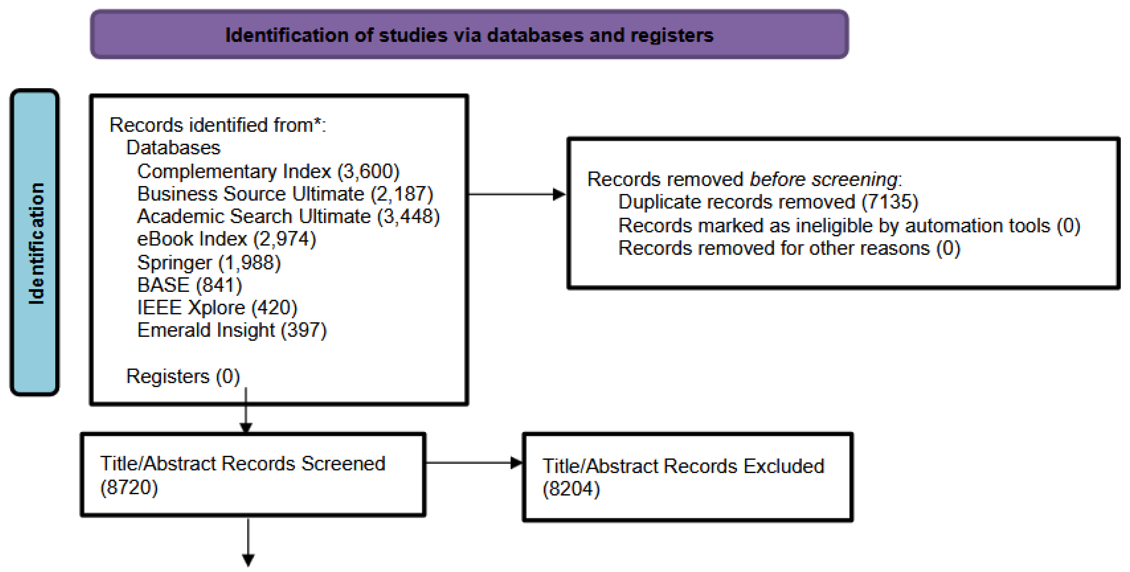 Preprints 150974 g002a