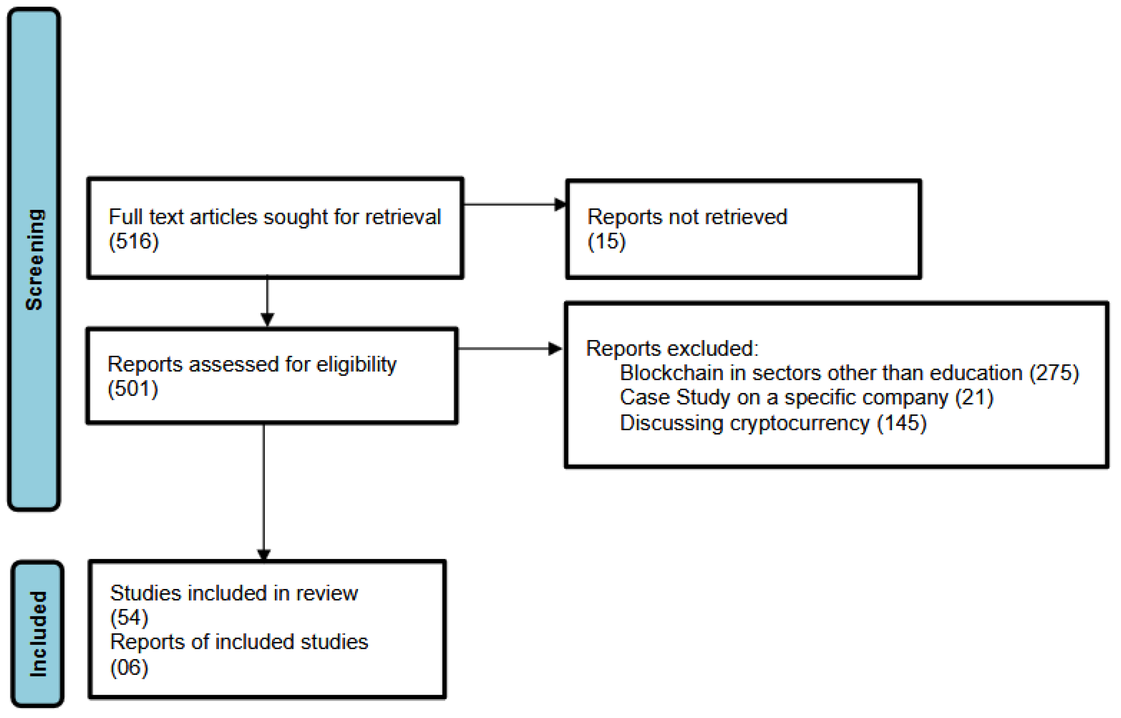 Preprints 150974 g002b