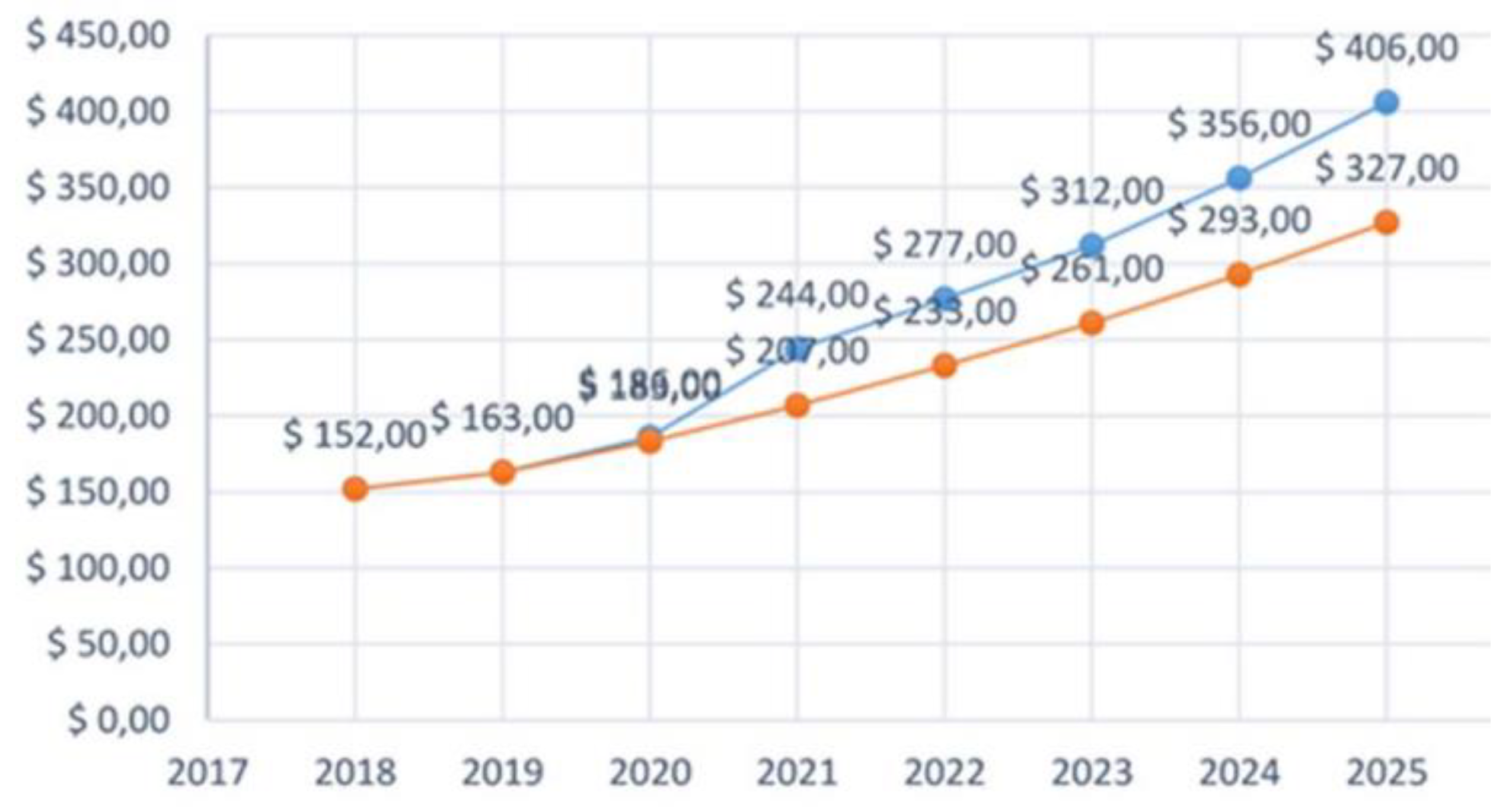 Preprints 150974 g003