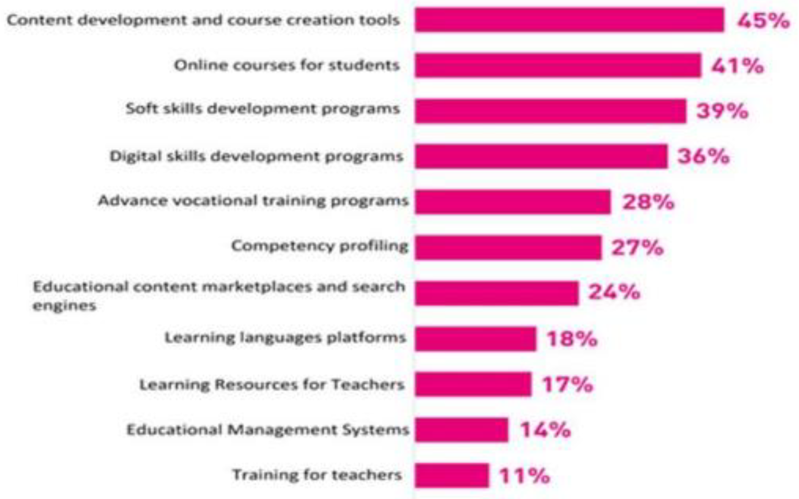 Preprints 150974 g004