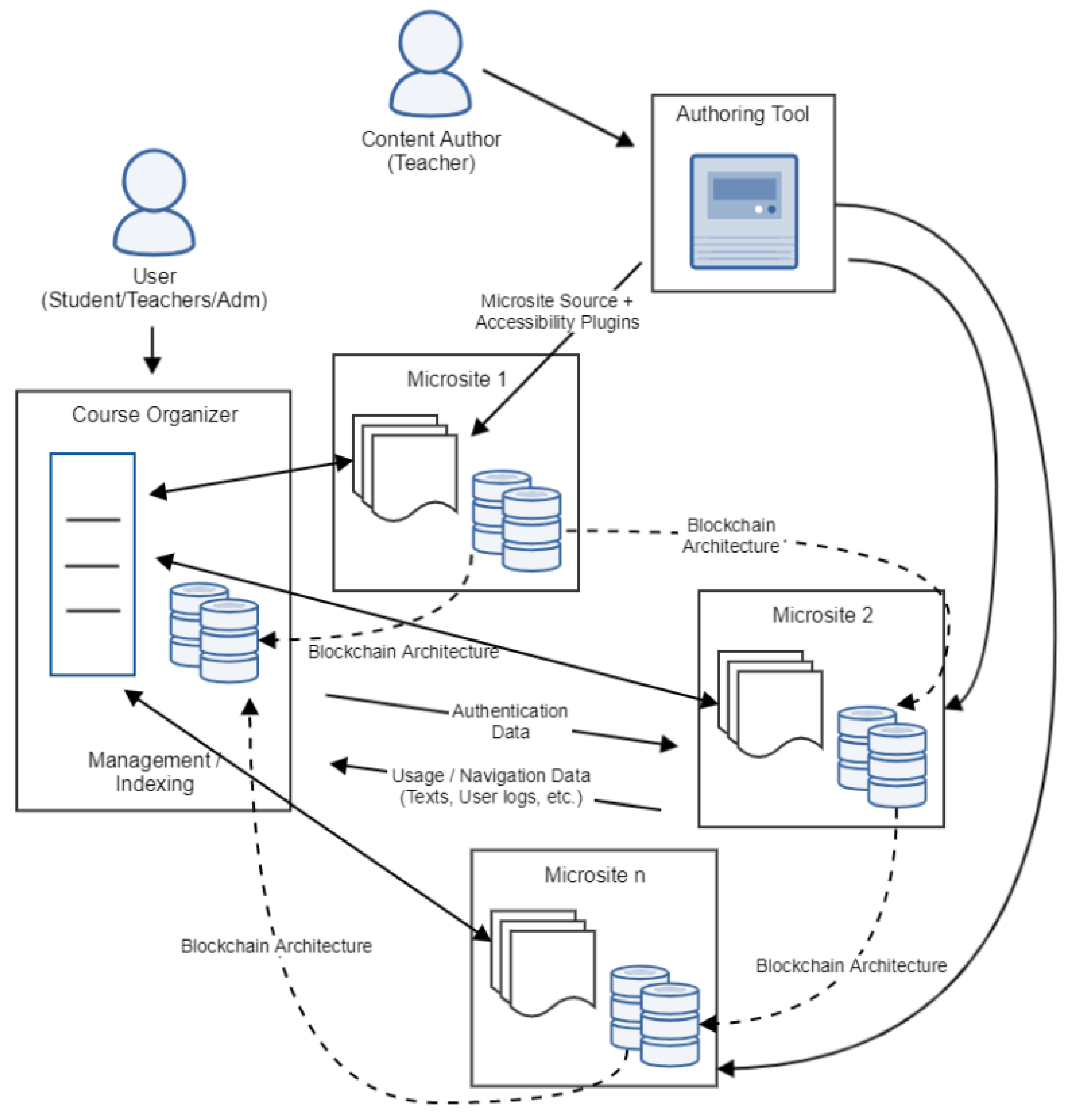 Preprints 150974 g005