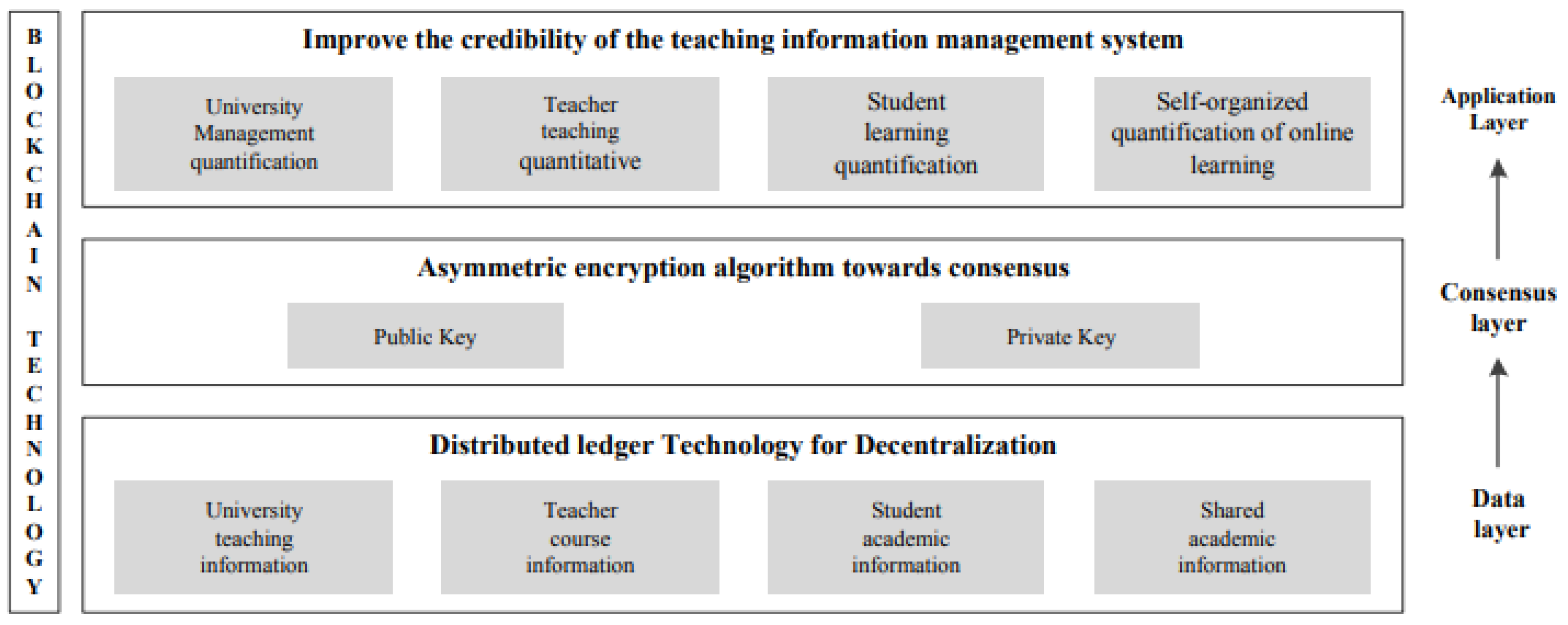 Preprints 150974 g006